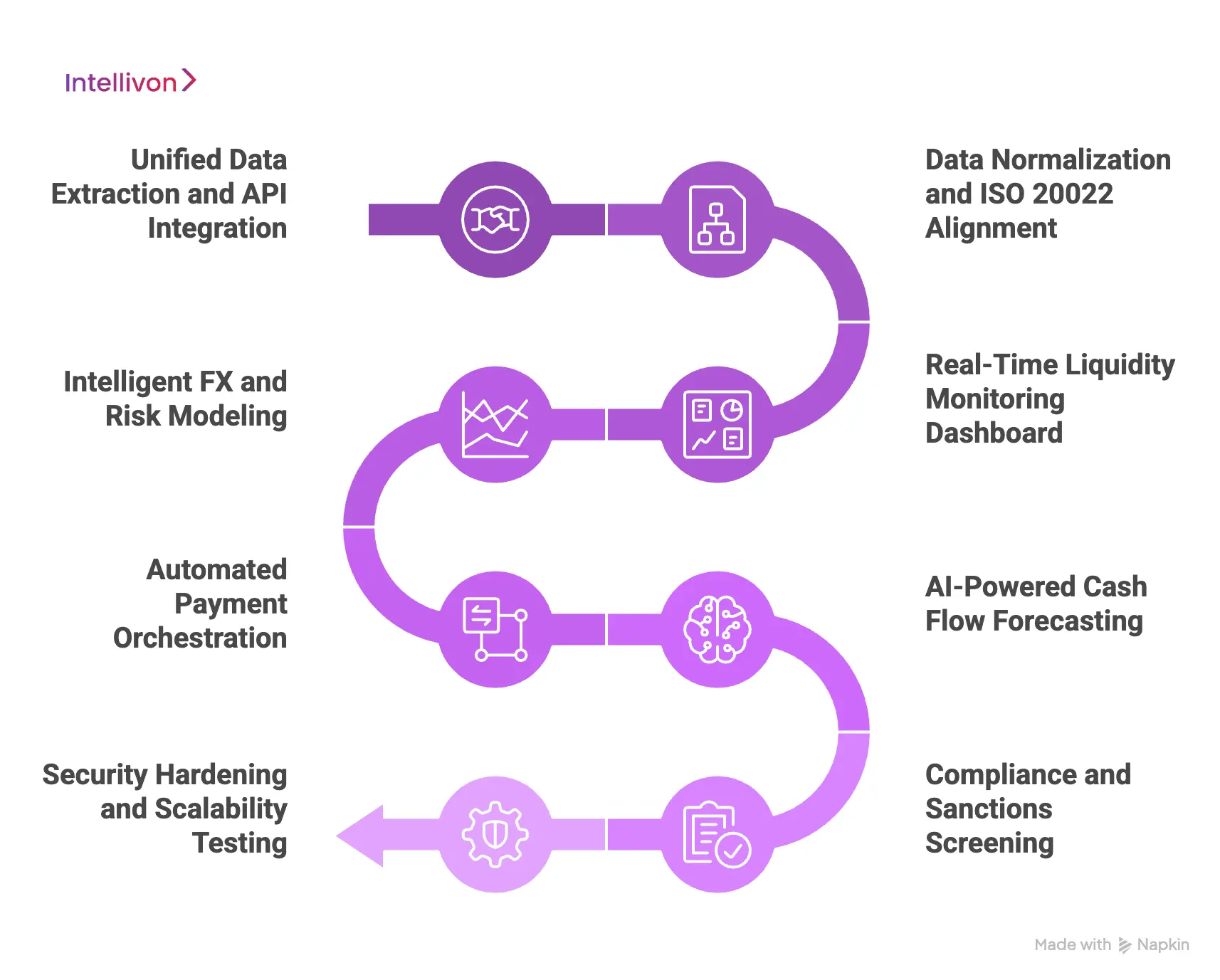 How We Build A Cross-Border Liquidity Management Software 