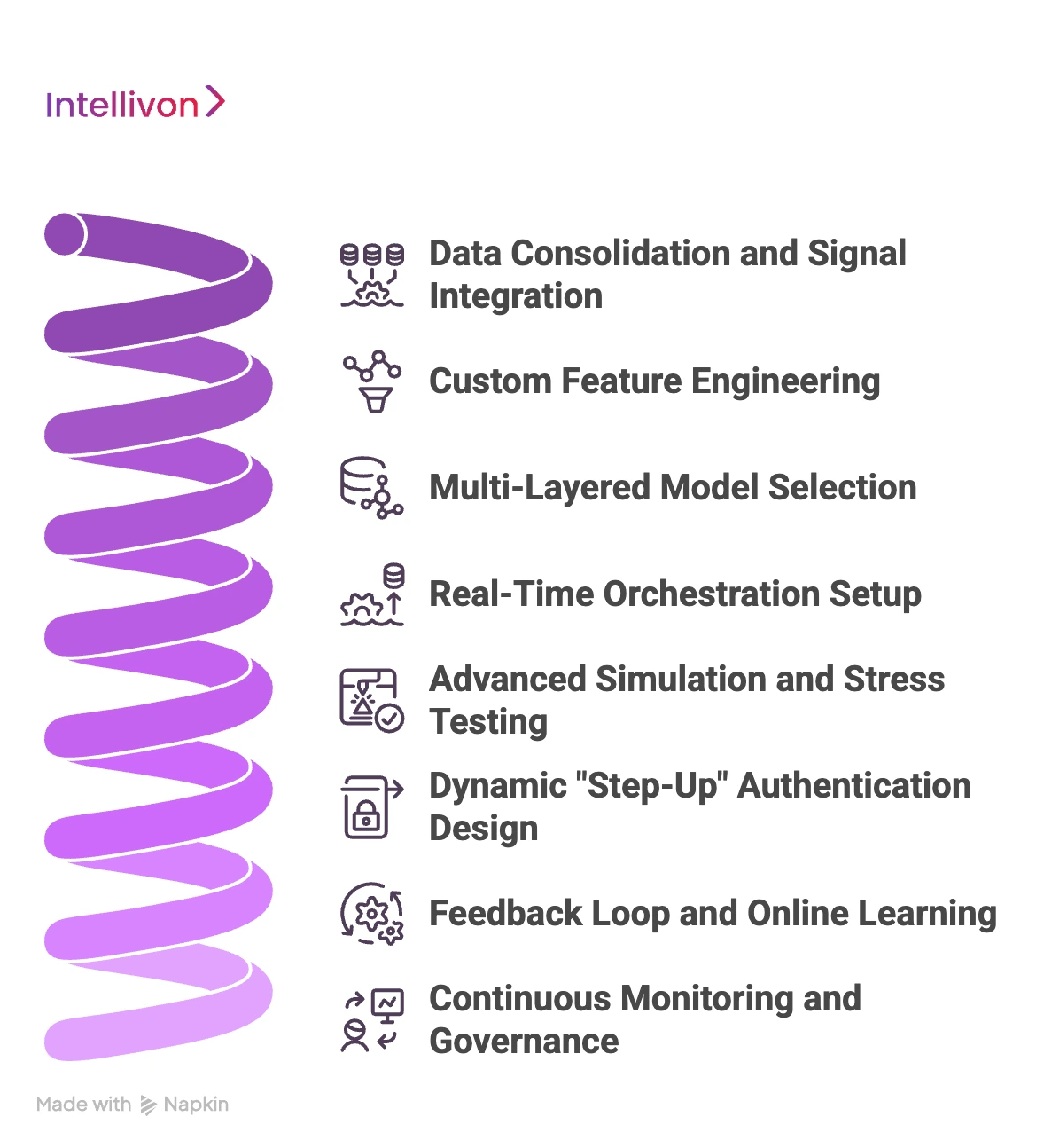 How We Build An AI-Driven Fraud Detection System