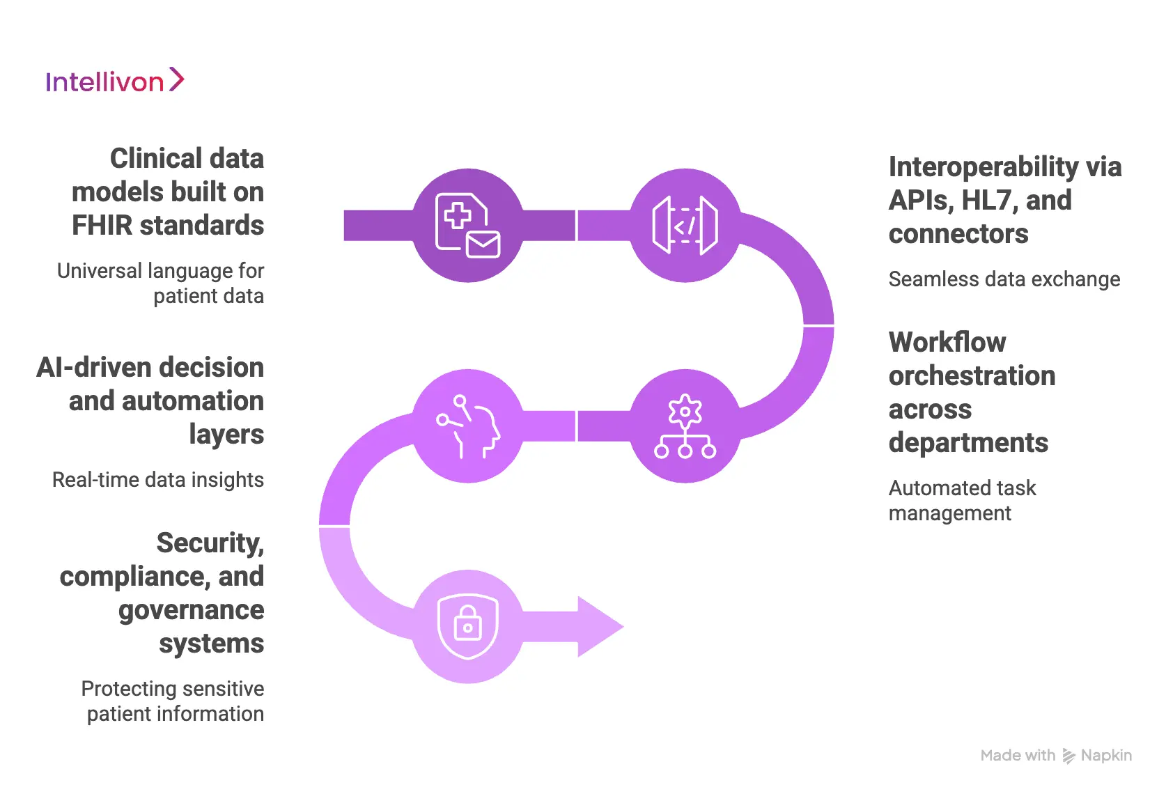 Inside iWeb Architecture_ How the System Works