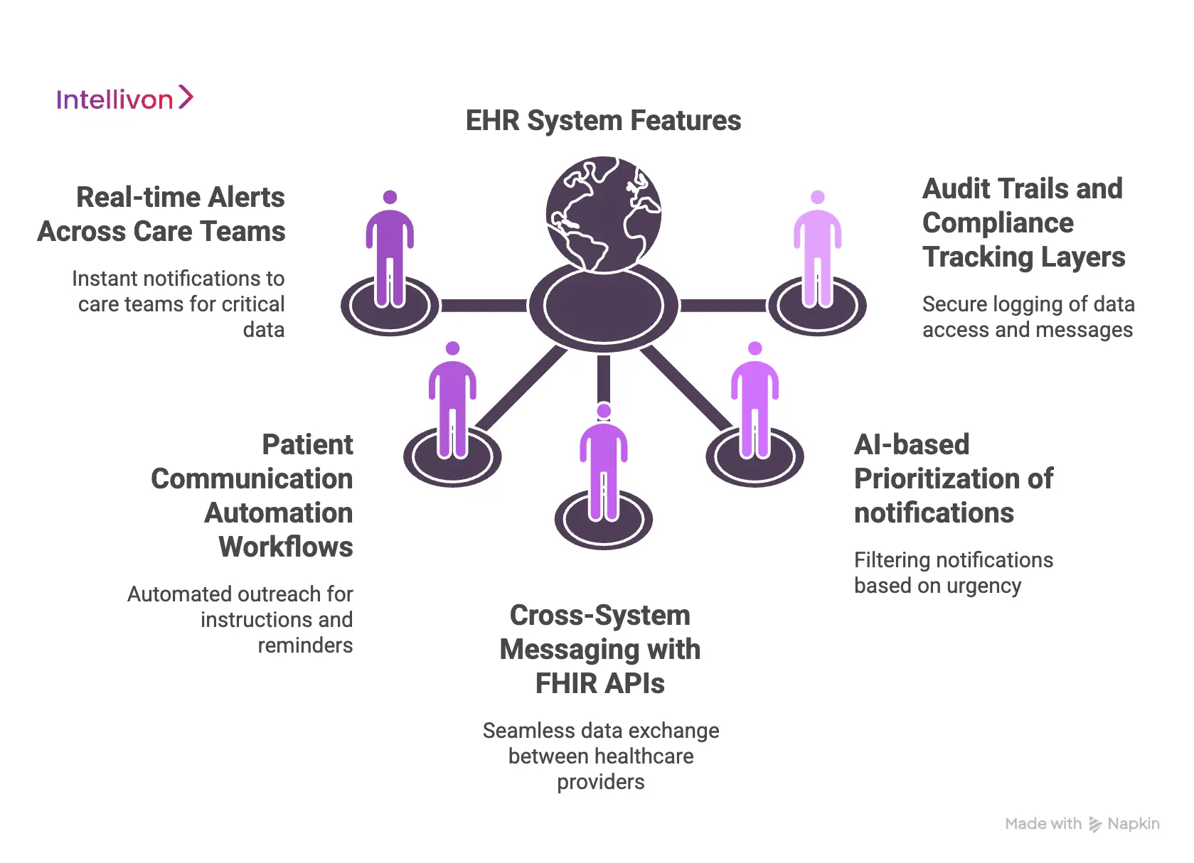 Key Features Enterprises Expect in 2026