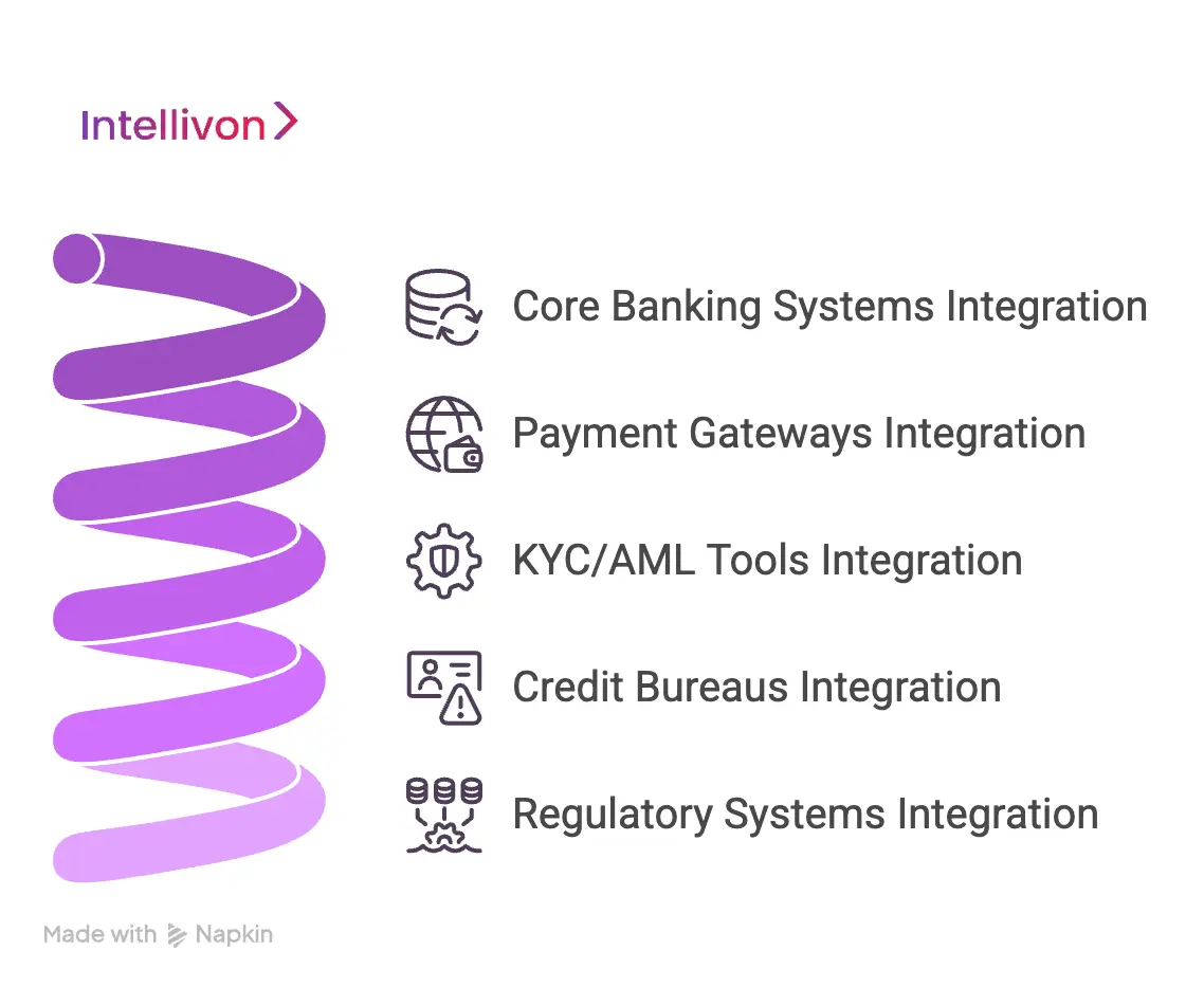 Key Integrations Required for Success