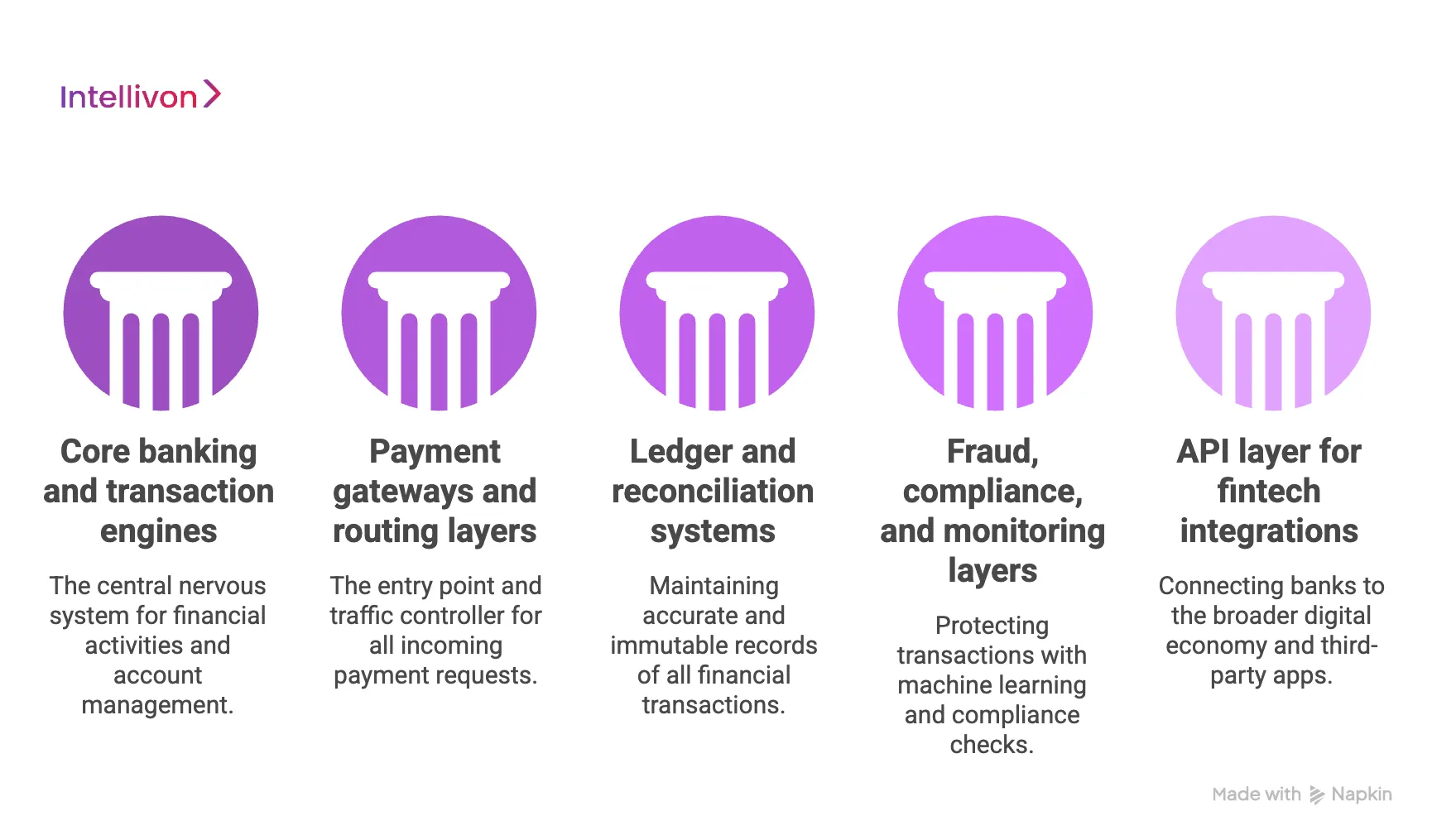 Key Systems Behind Always-On Payments