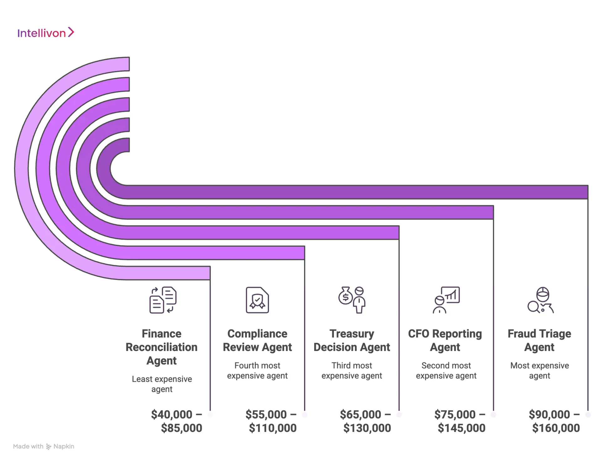 Real Finance Use Cases and Their Cost Range