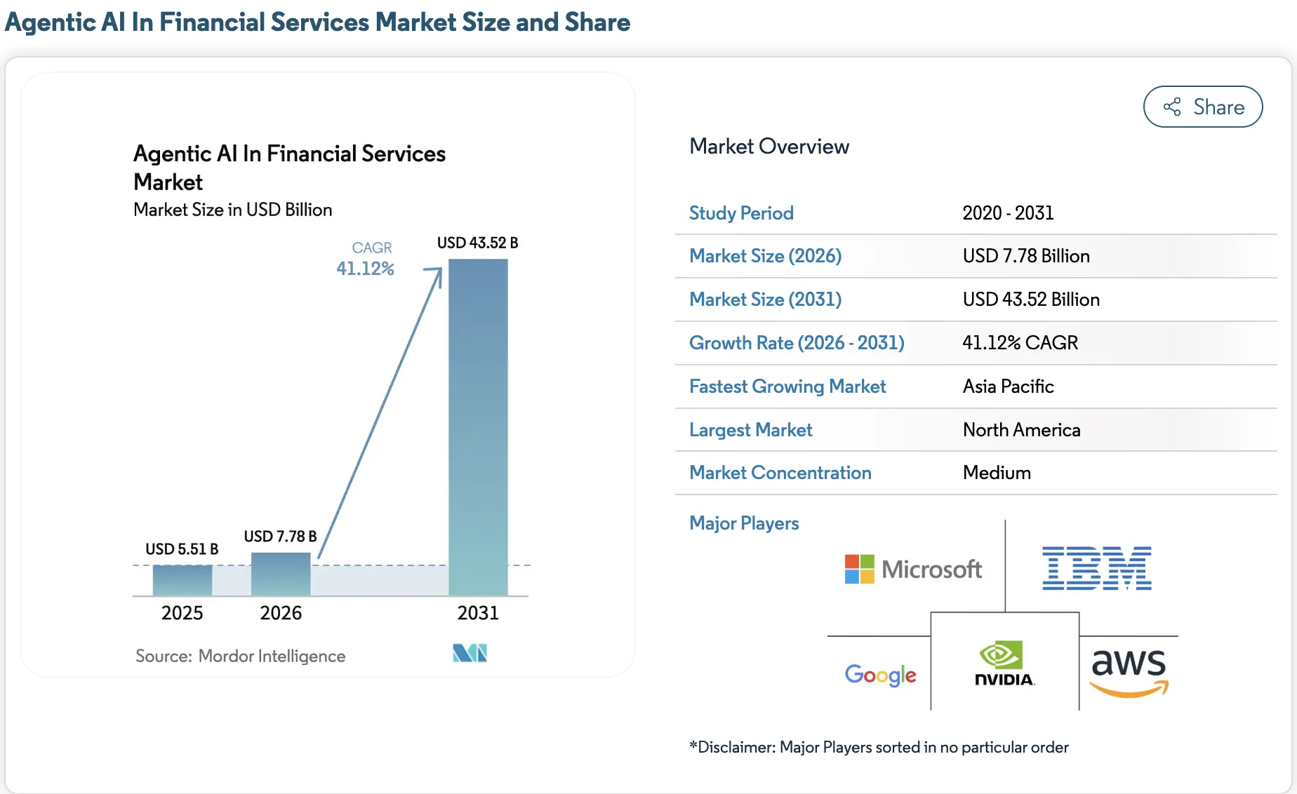 agentic-ai-market-insights