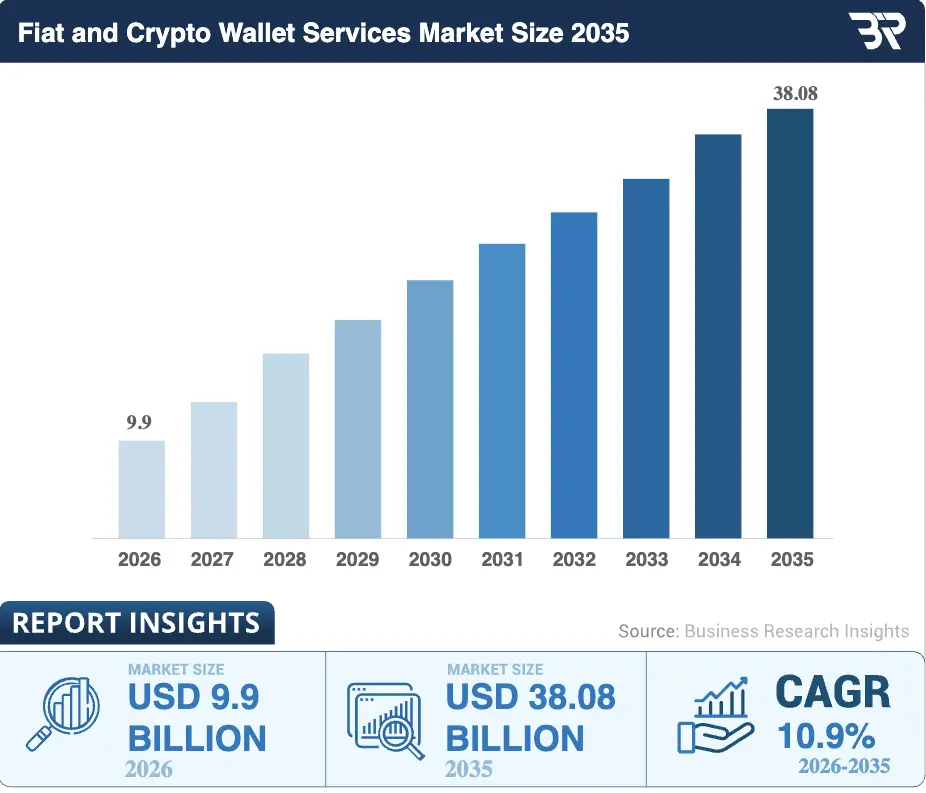 fiat and crypto wallet services market