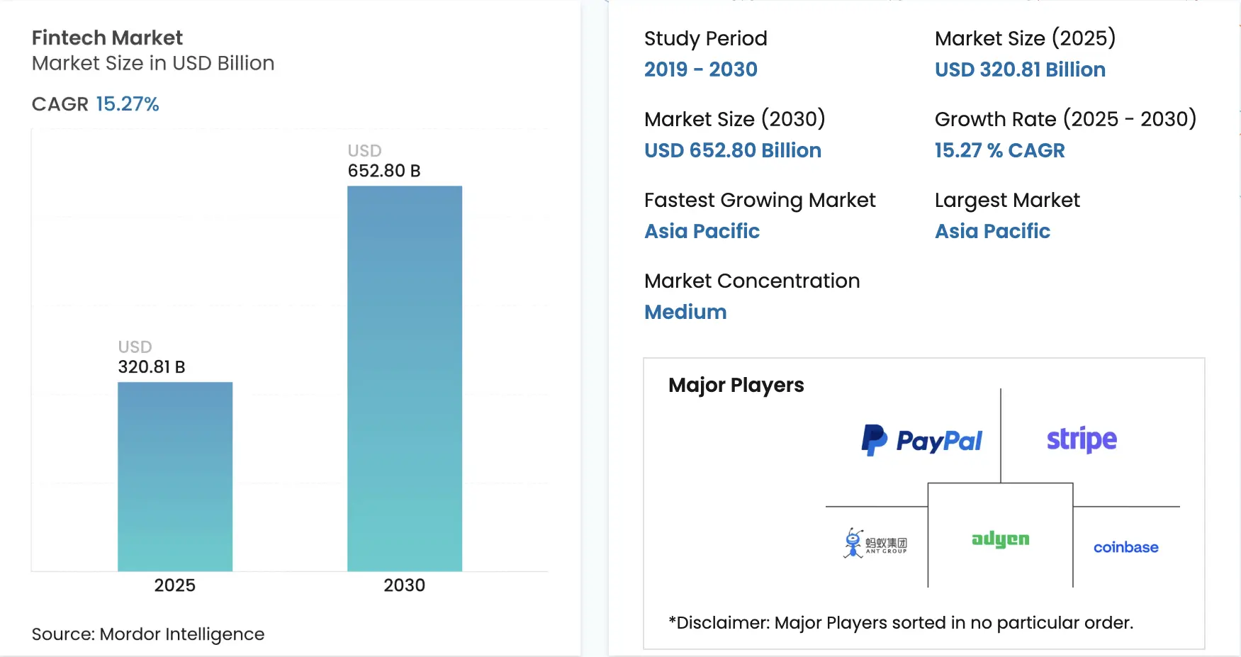 fintech-market-insights