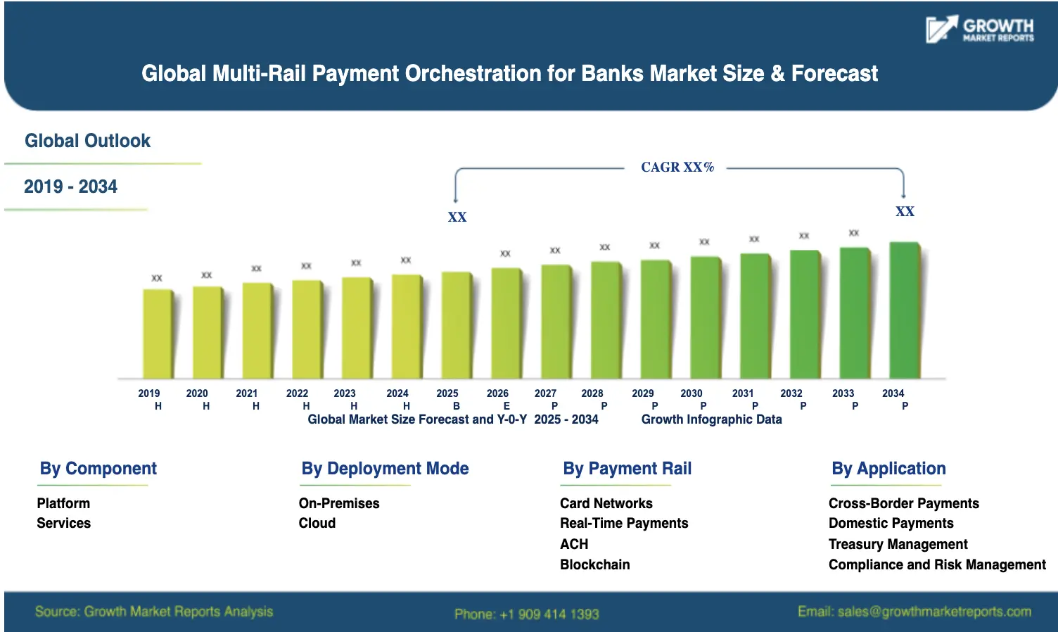 global-multi-rail-payment-orchestration