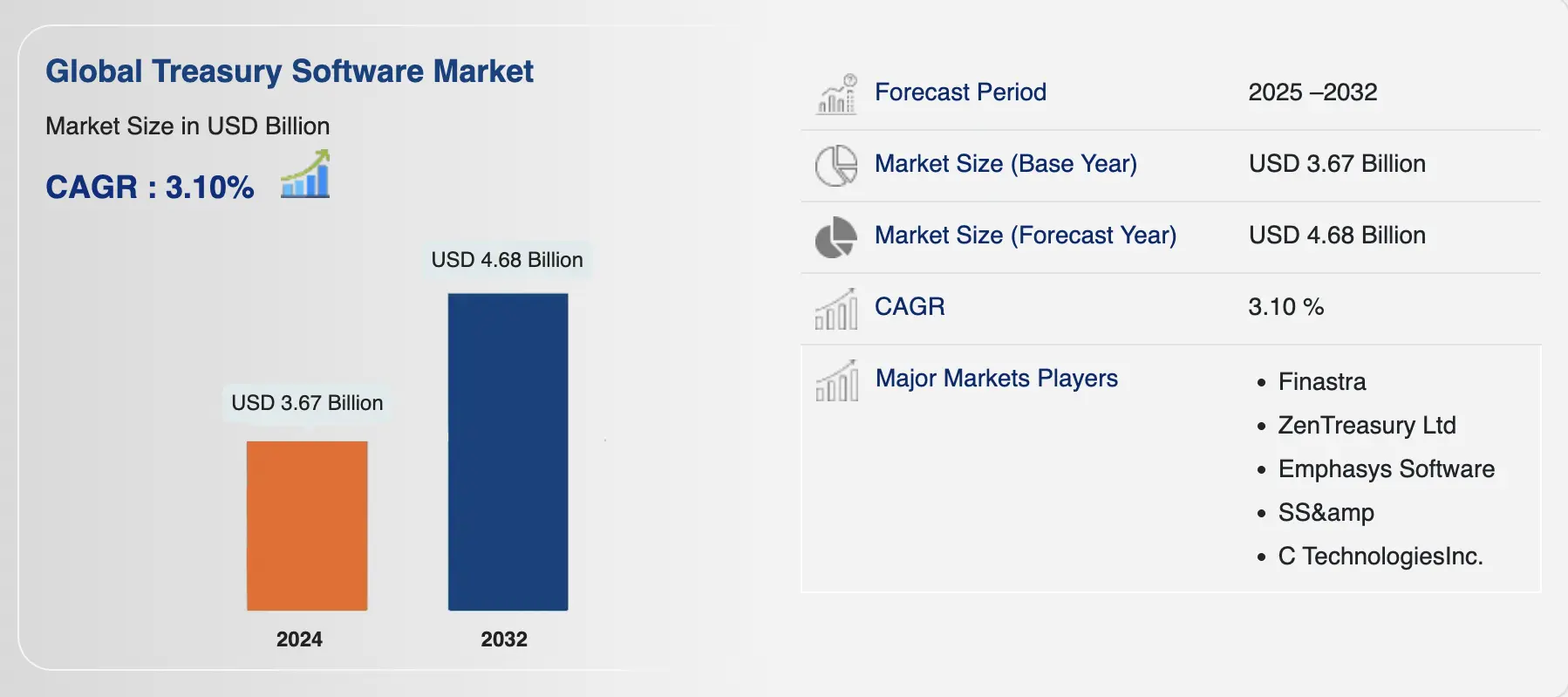 global treasury software market insights