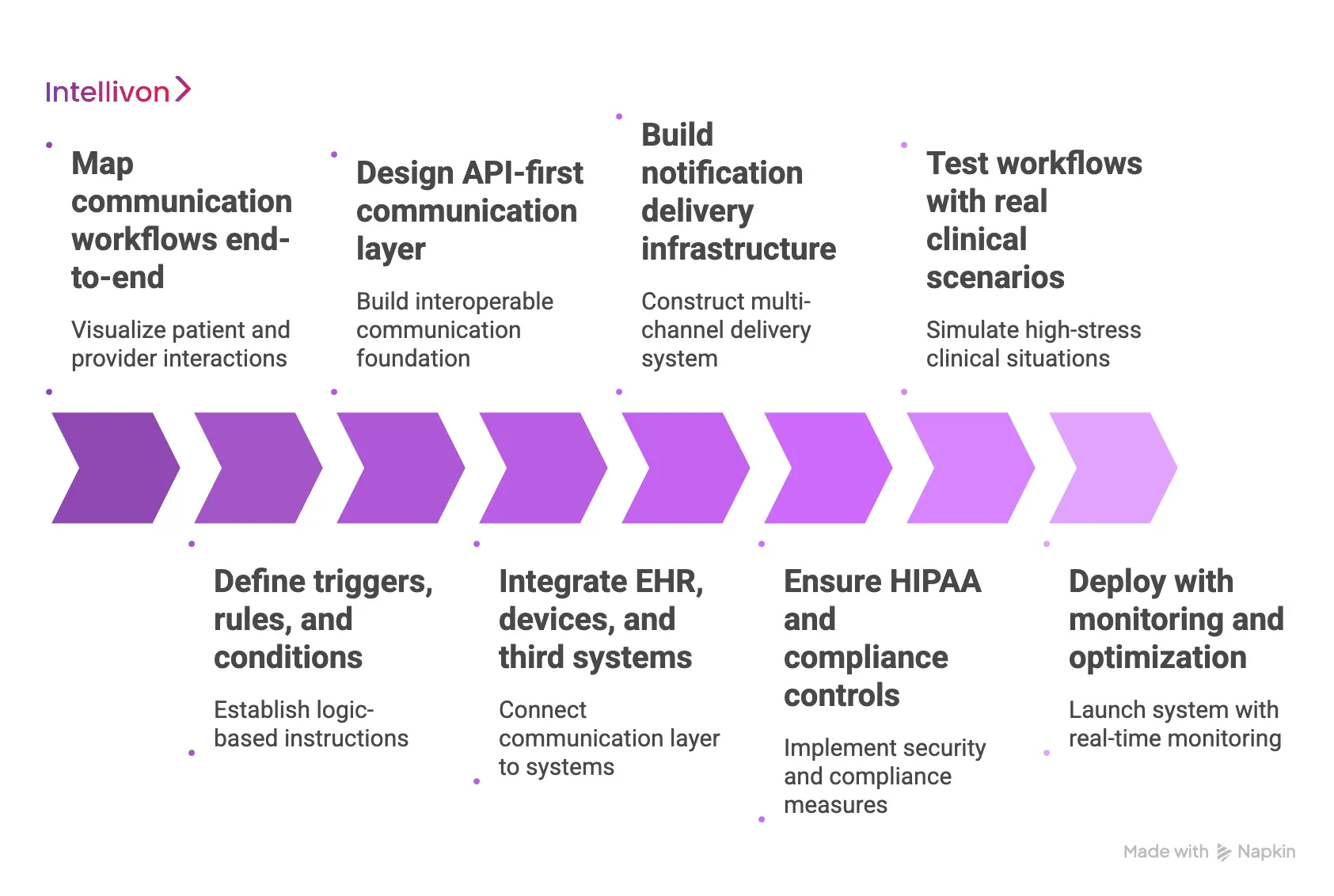Step-by-Step_ Build EHR Automation System