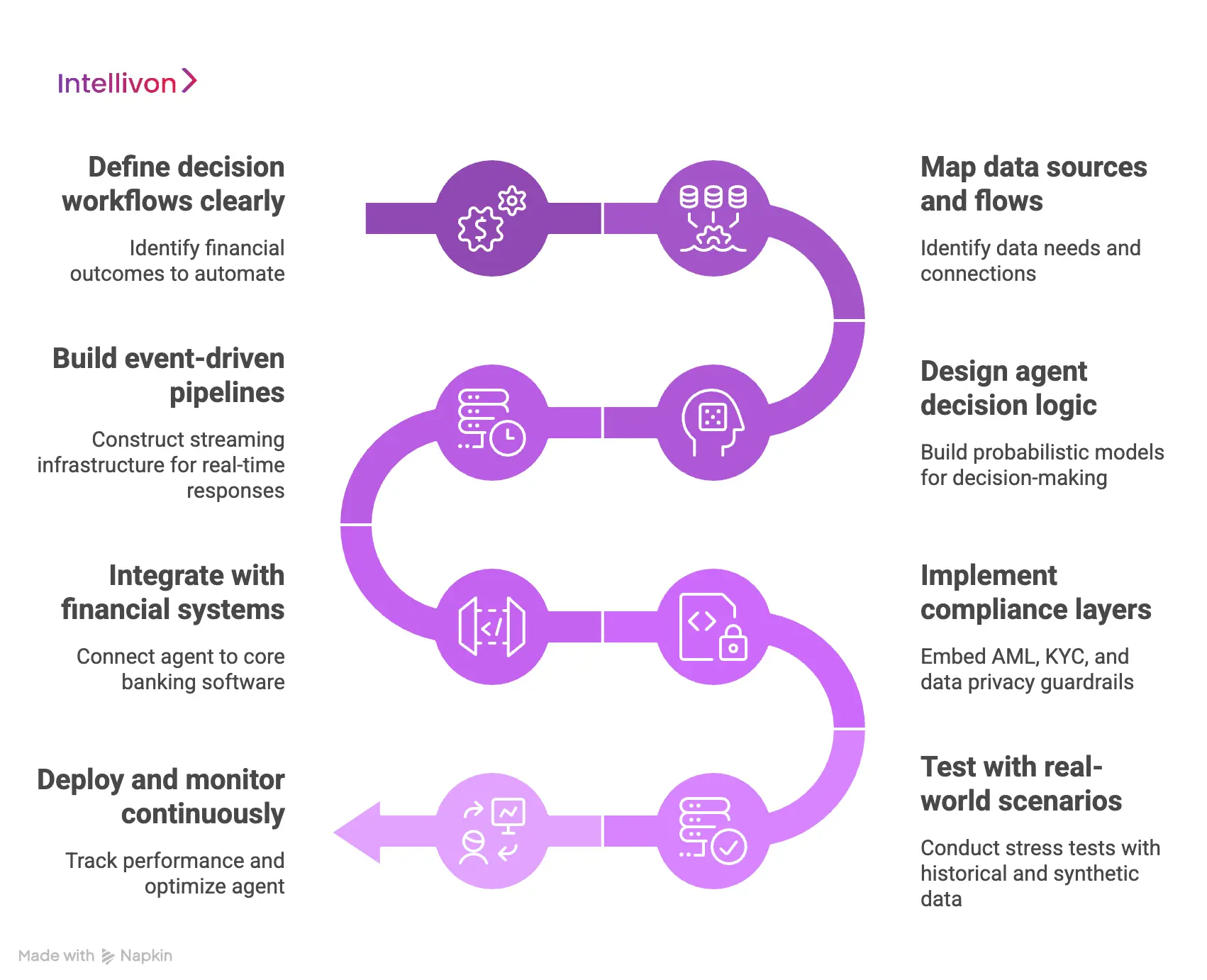 Step-by-Step_ Building Real-Time AI Agents for Finance 