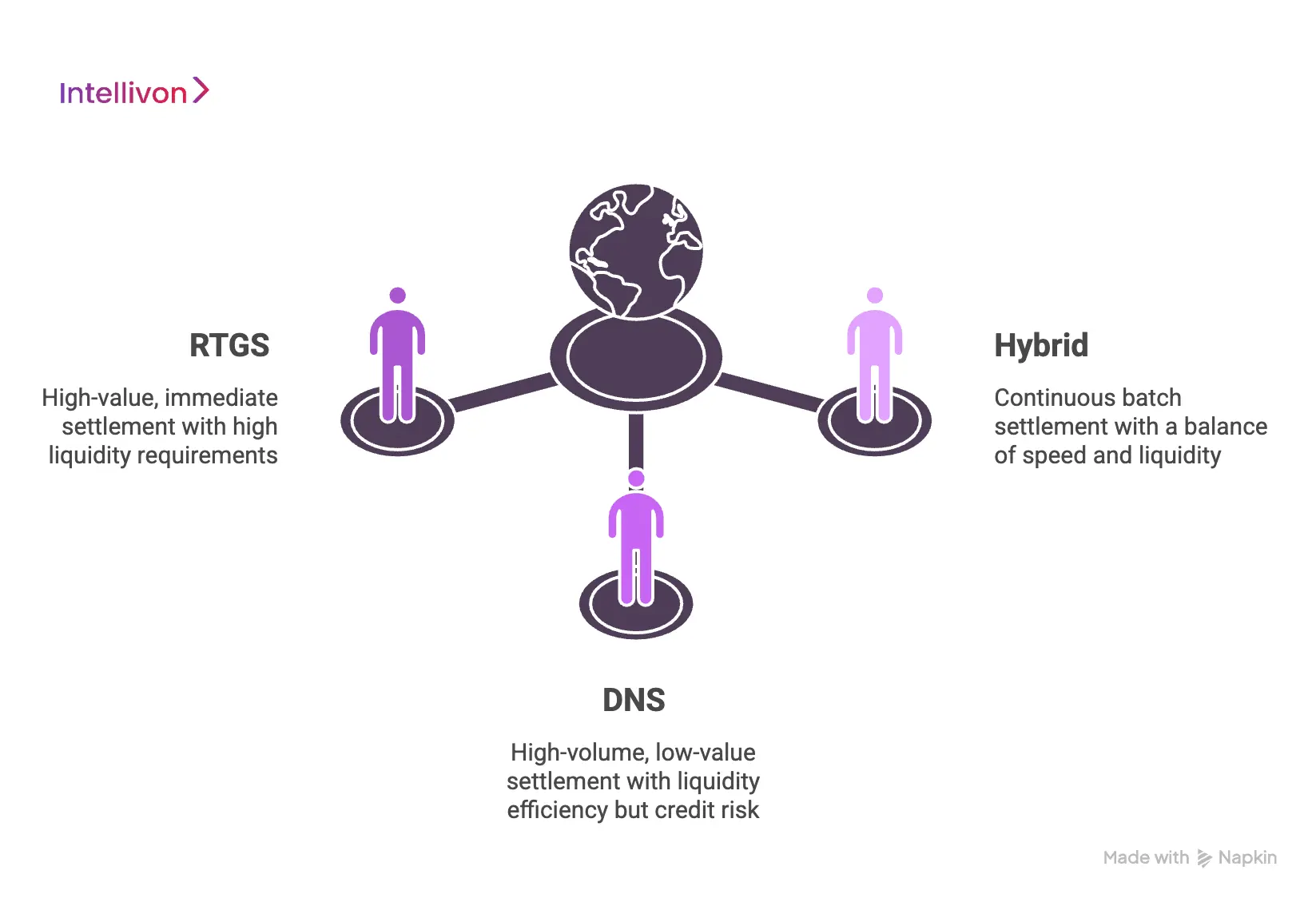 The 3 Payment Settlement Models Banks Use