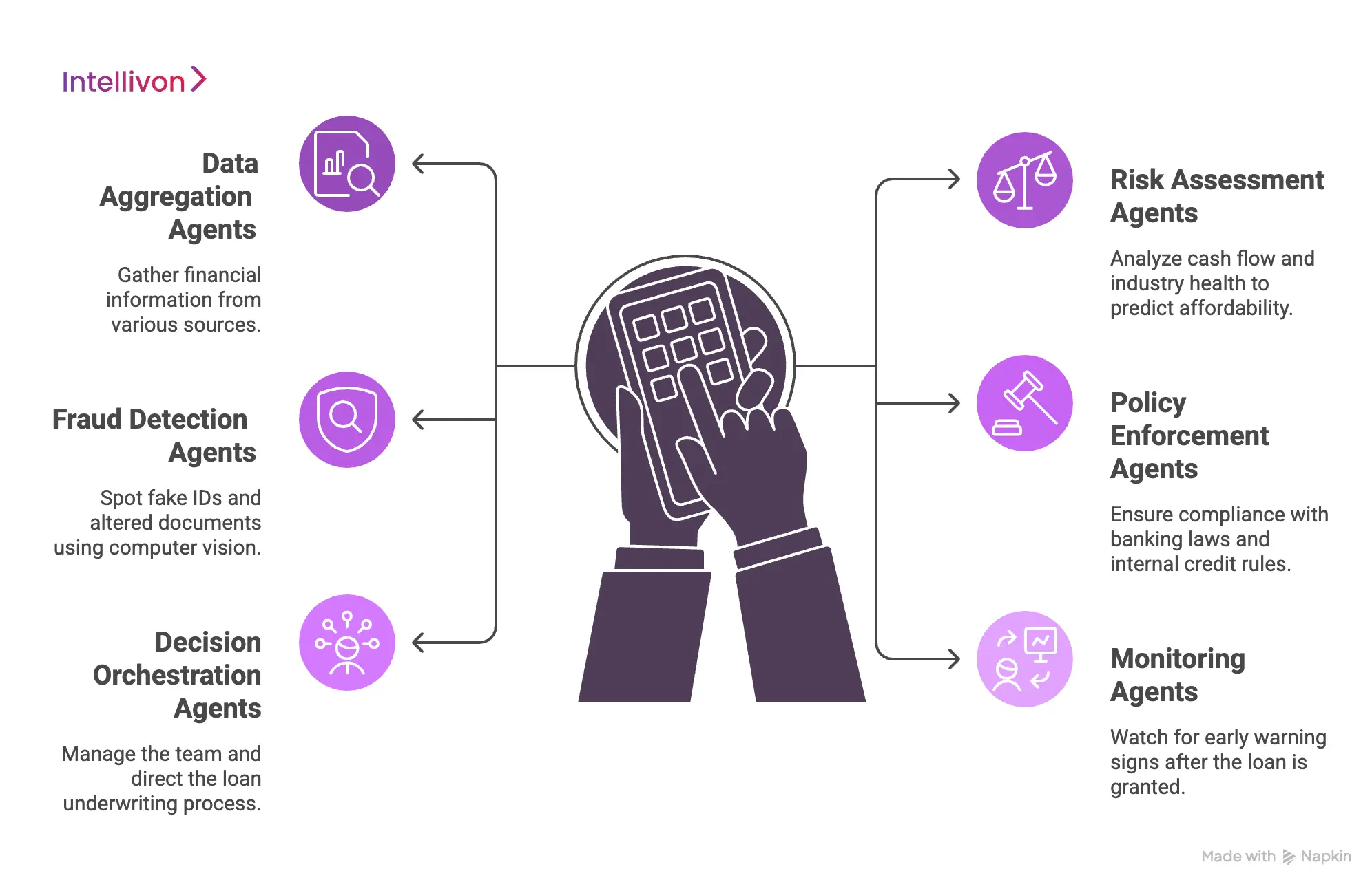 Types of AI Agents in Loan Underwriting Systems