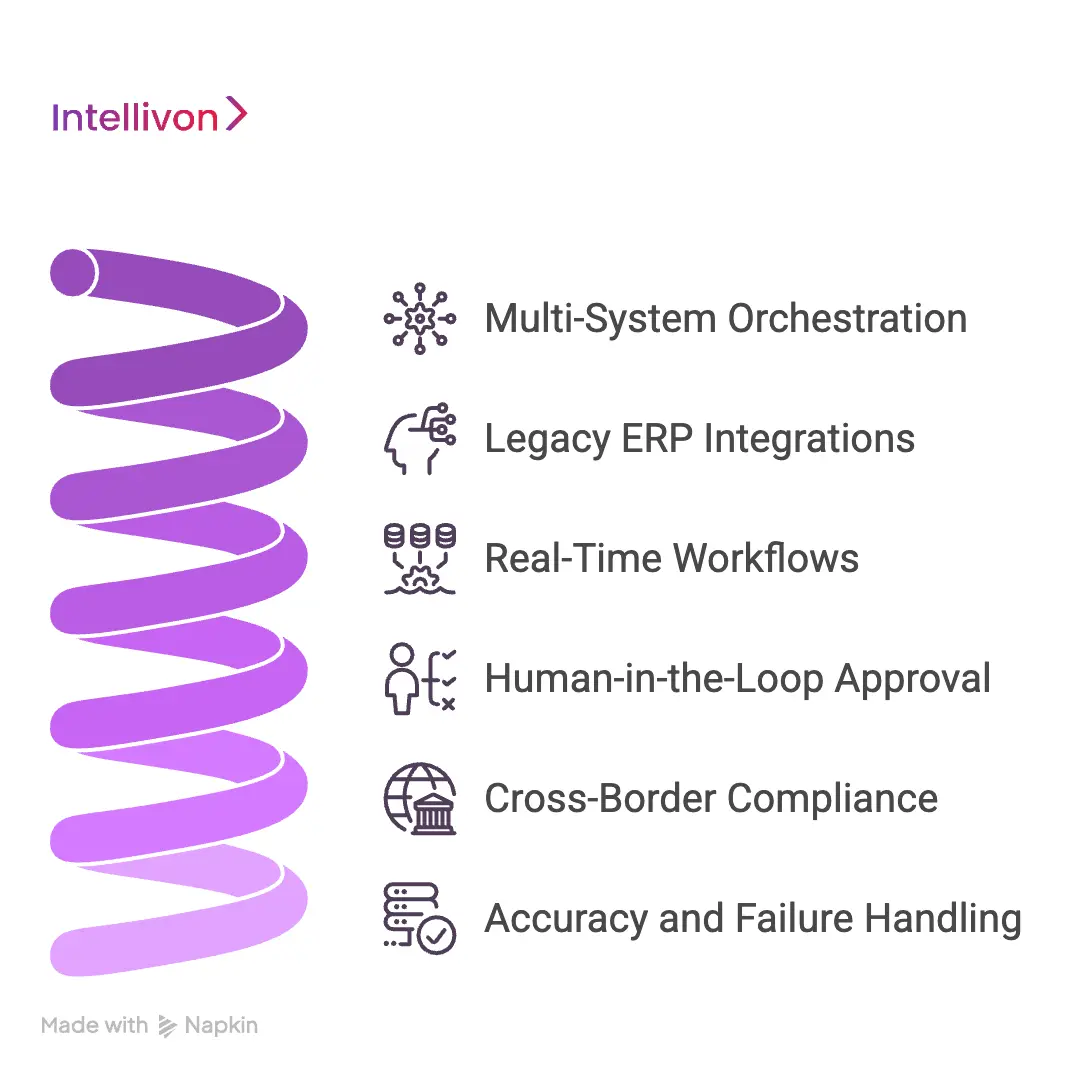 What Drives Agentic AI Costs Up in Finance