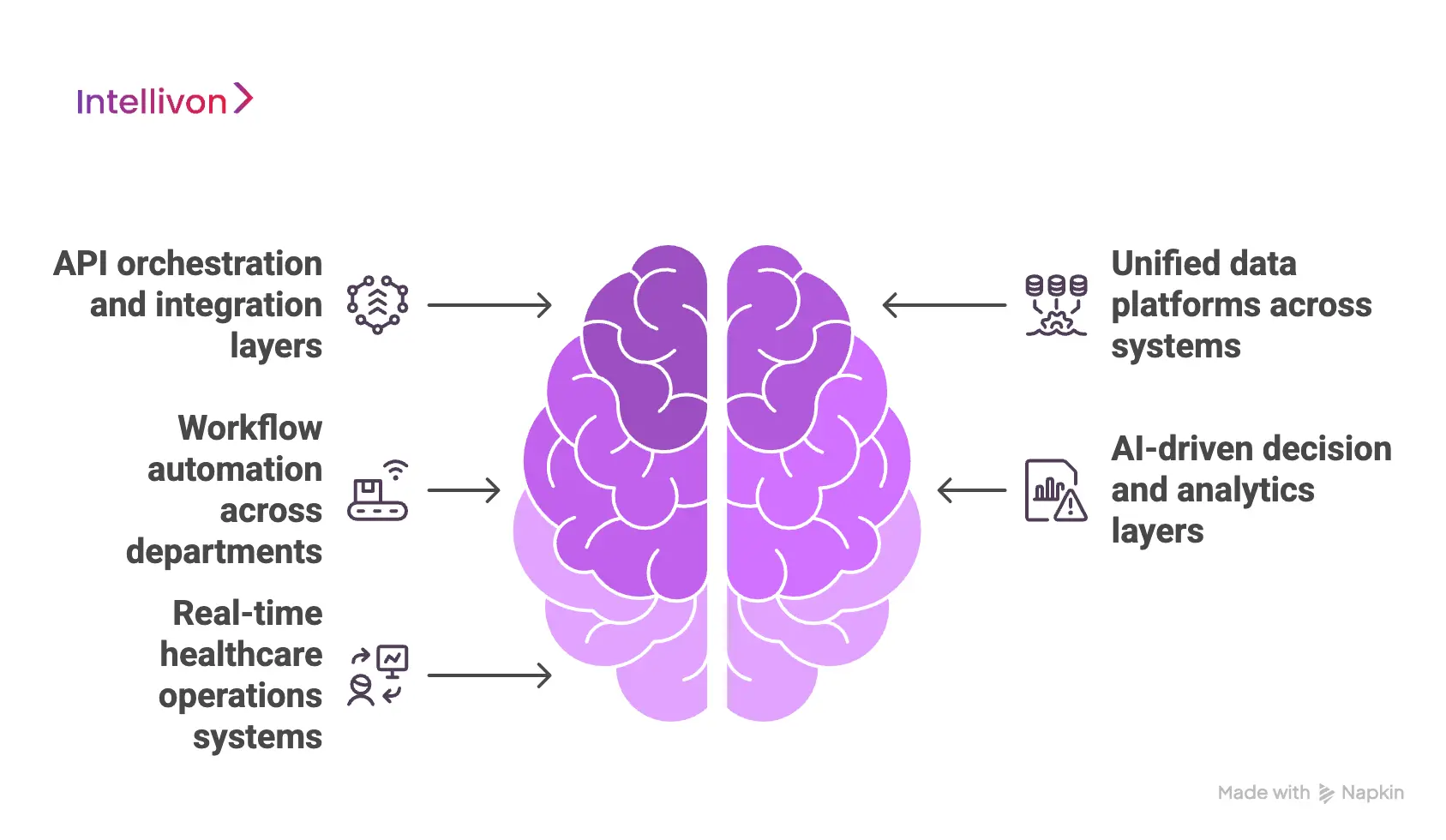 What Enterprises Build Around MedConnect 