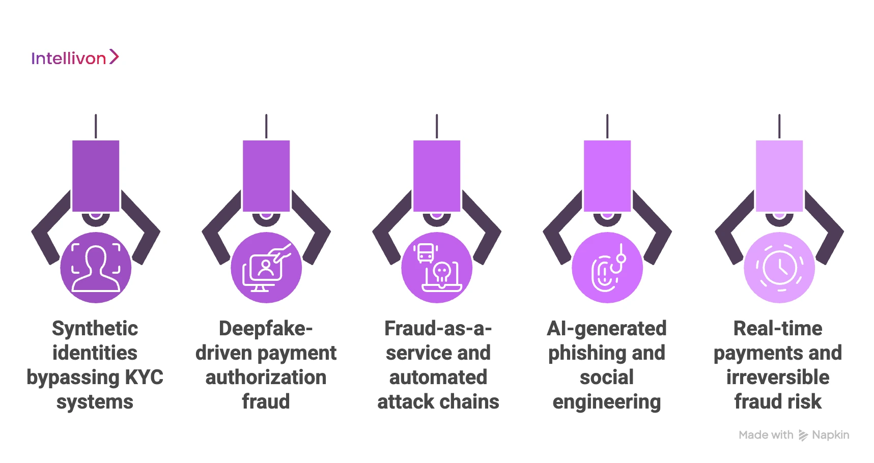 What Fraud Threats Must Your System Handle Today