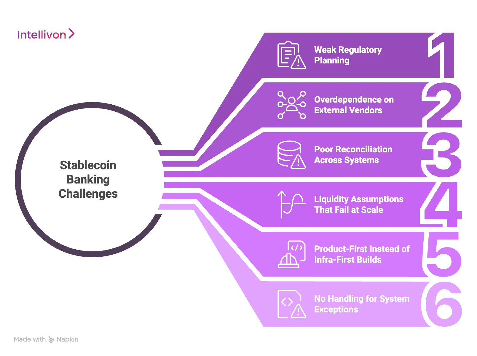 Where Stablecoin Banking Projects Fail (And How We Solve Them)