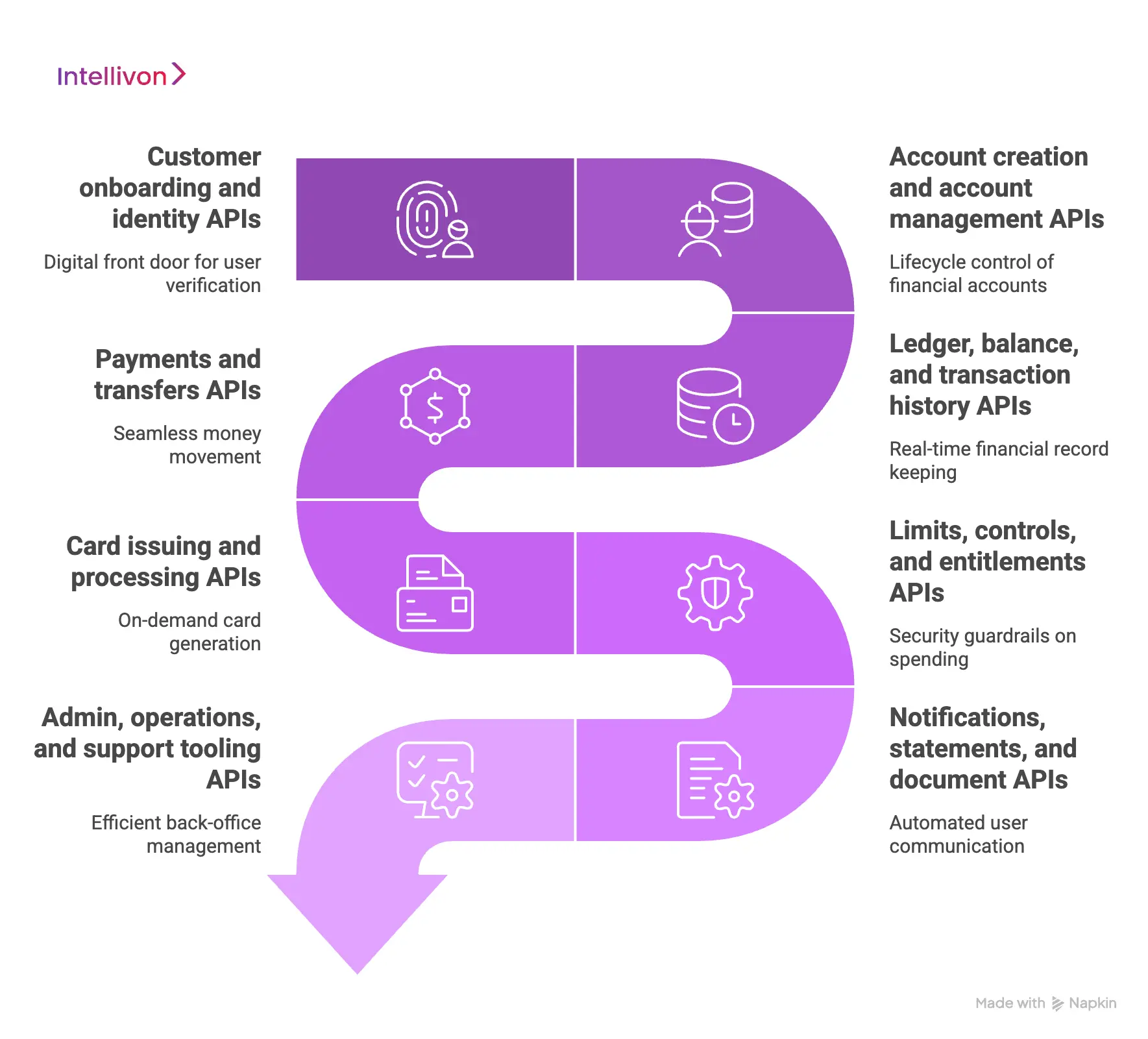 Which APIs Should You Build First in an API-First Banking Infrastructure_