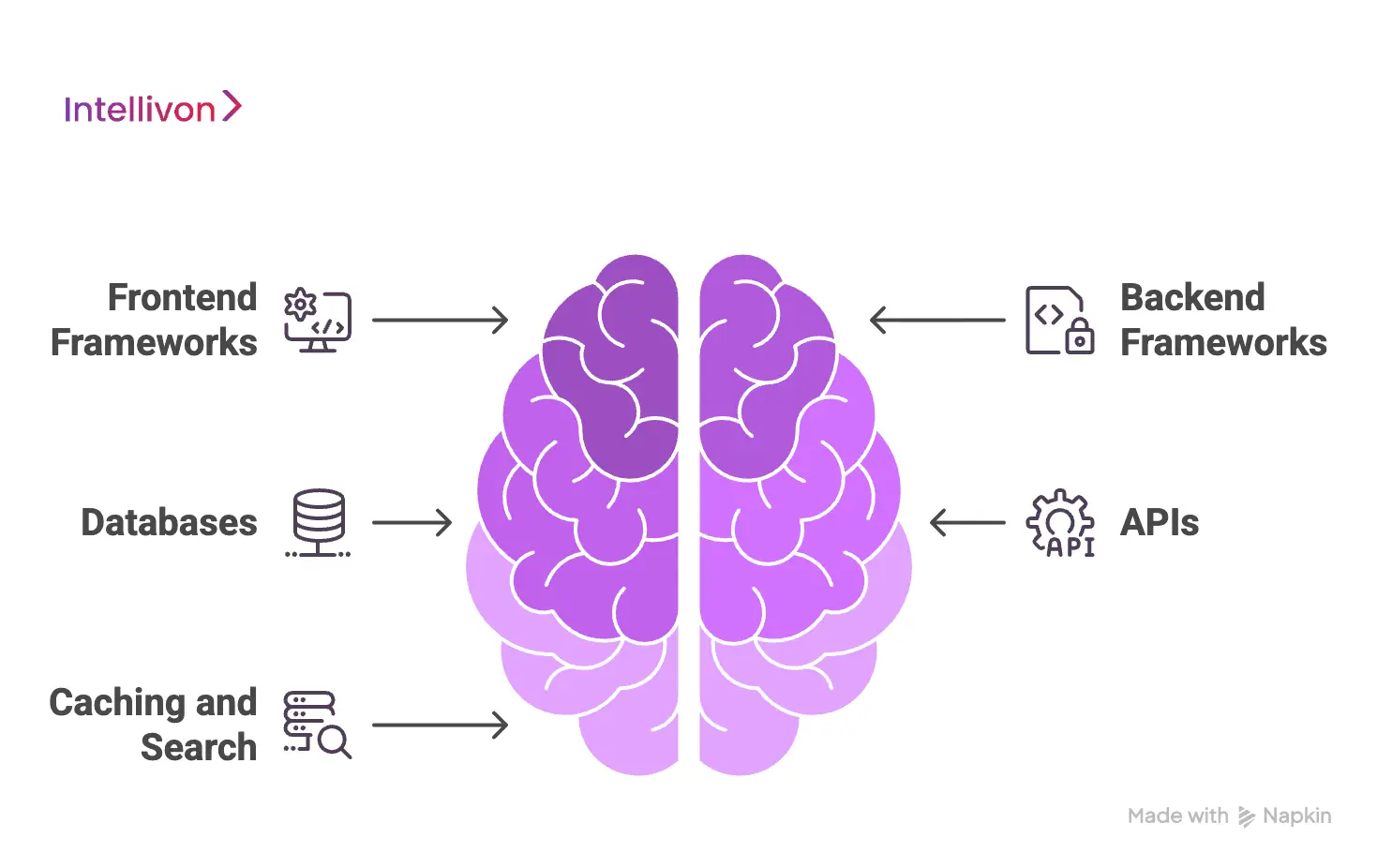 Which App Stack Powers AI Fintech Platforms