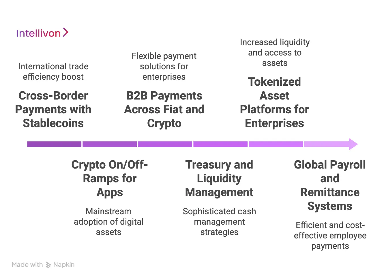 Which Use Cases Are Driving Real Investments Today