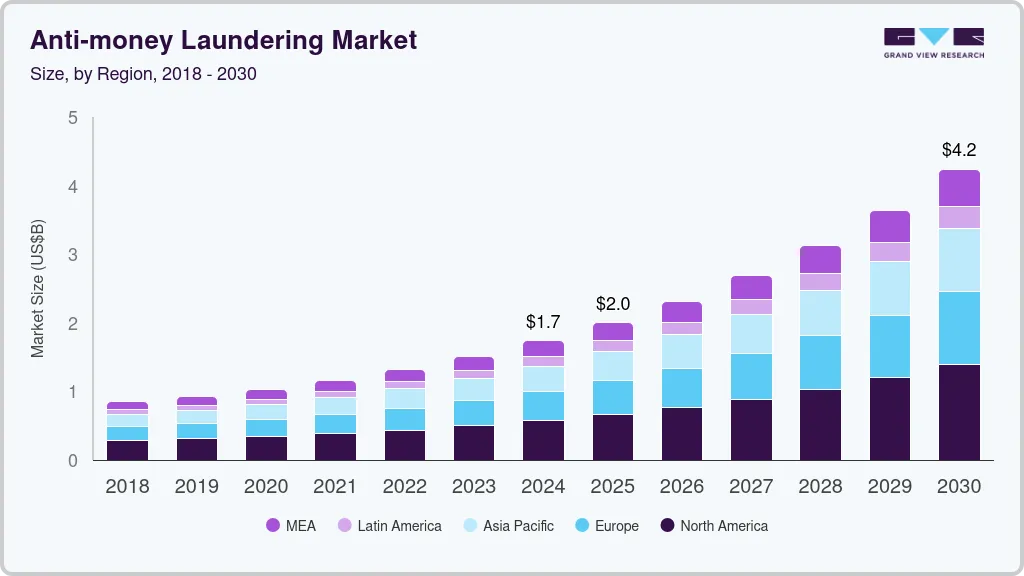anti-money-laundering-market