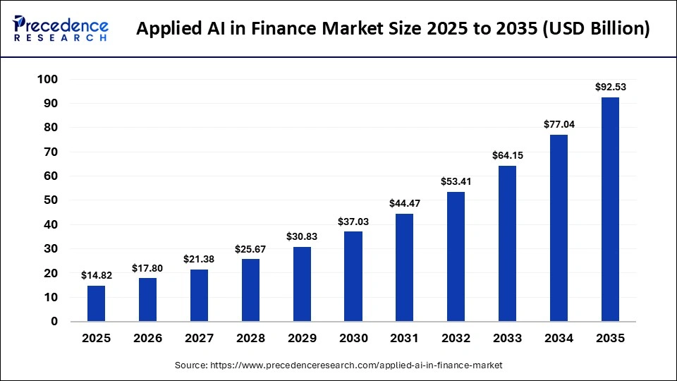 applied-ai-in-finance-market-size