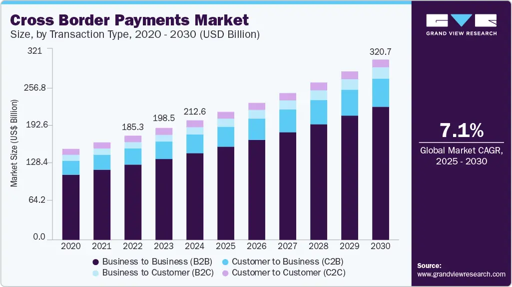cross-border-payments-market-size