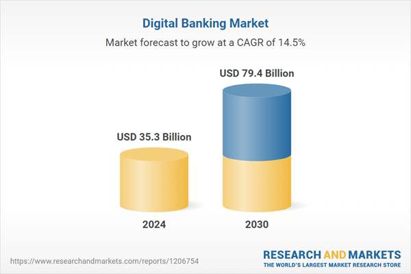 digital_banking_market