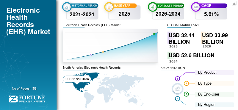 electronic_health_records_(ehr)_market