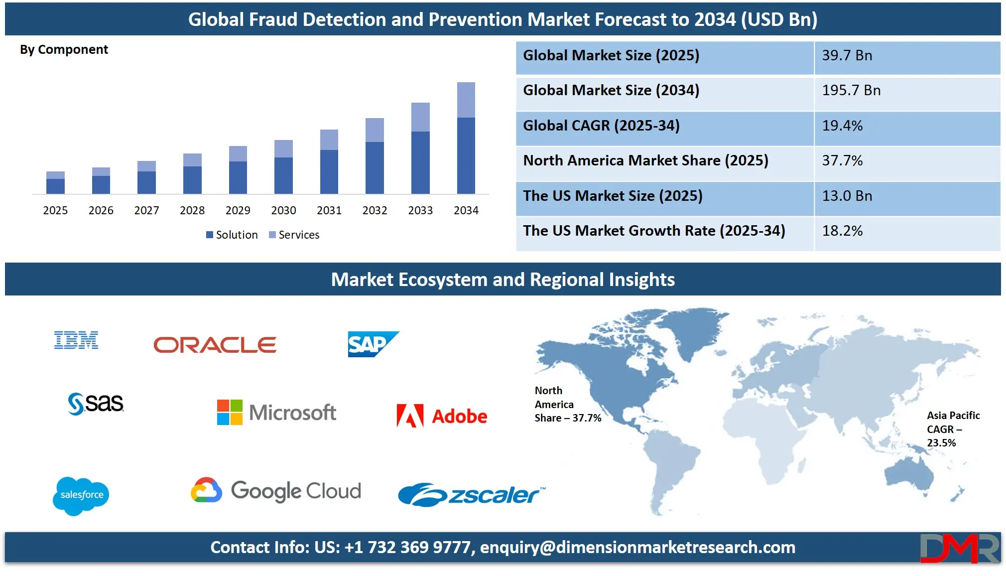 fraud-detection-and-prevention-market-analysis