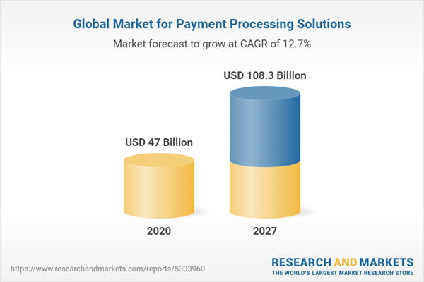global-market-for-payment-processing-solutions