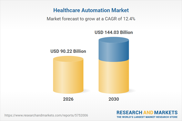 healthcare-automation-market