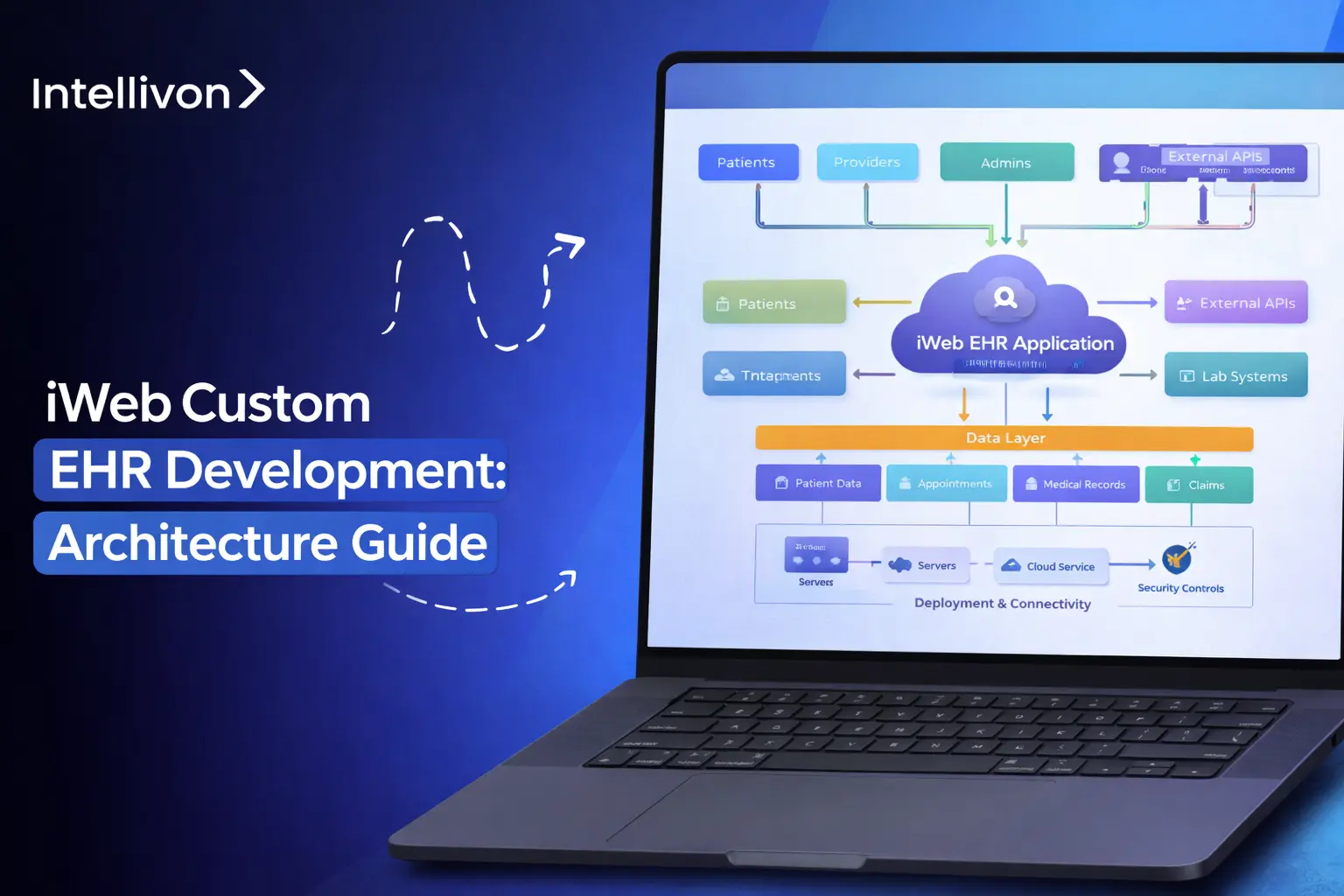 iWeb Custom EHR Development Architecture Guide