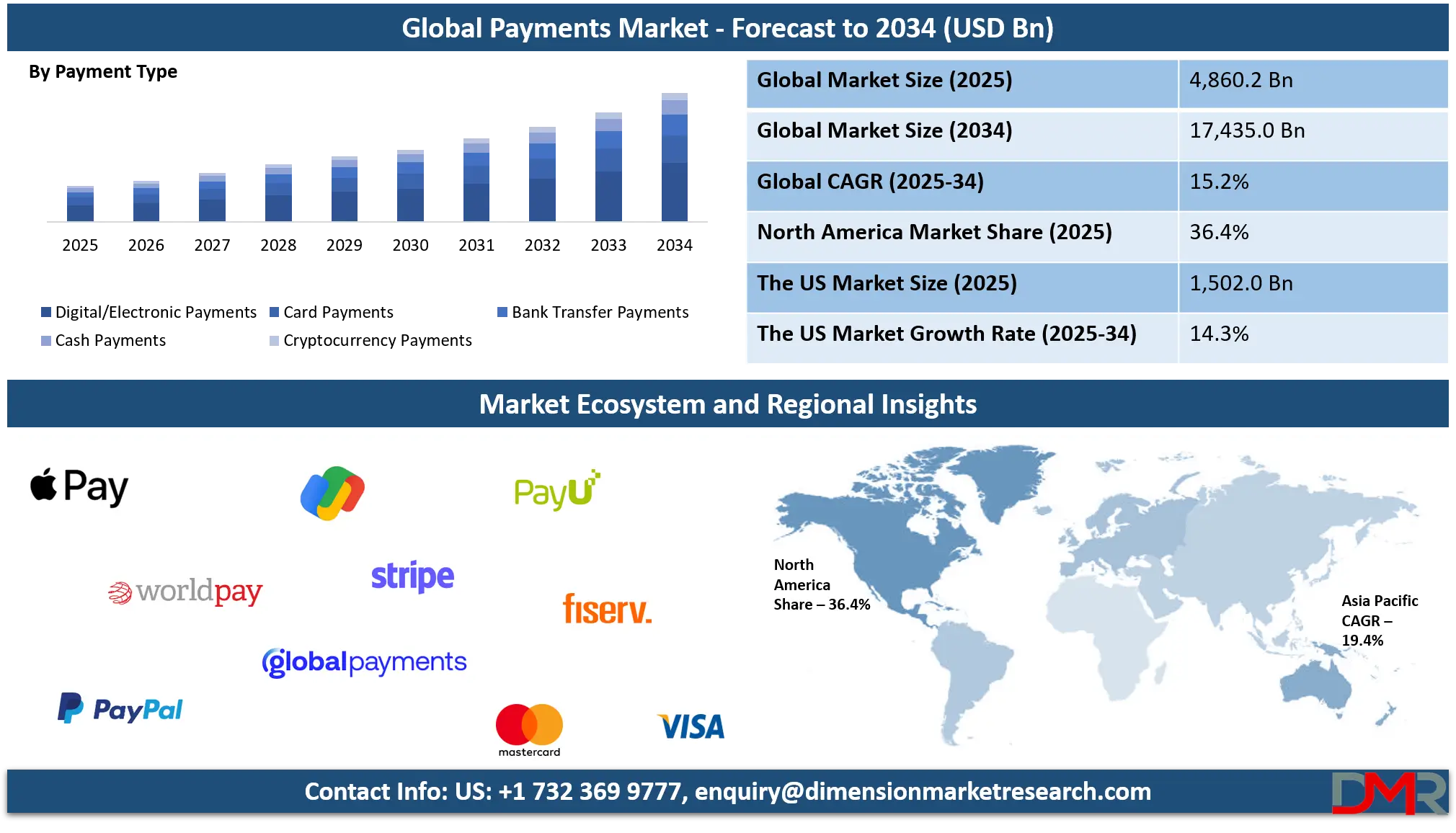 payments-market-analysis