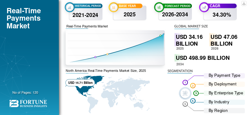 real-time_payments_market