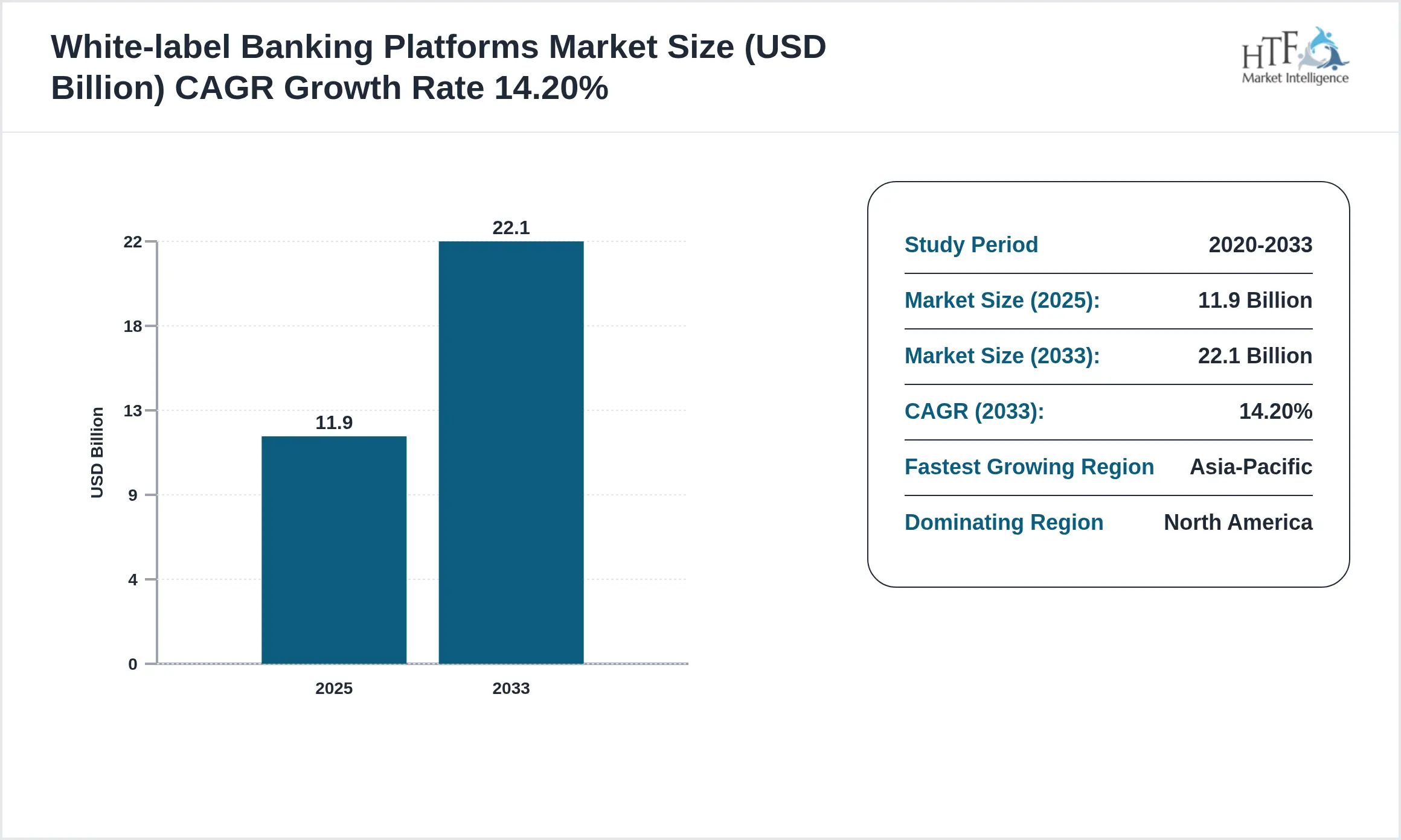 white-label-banking-platforms-market-size