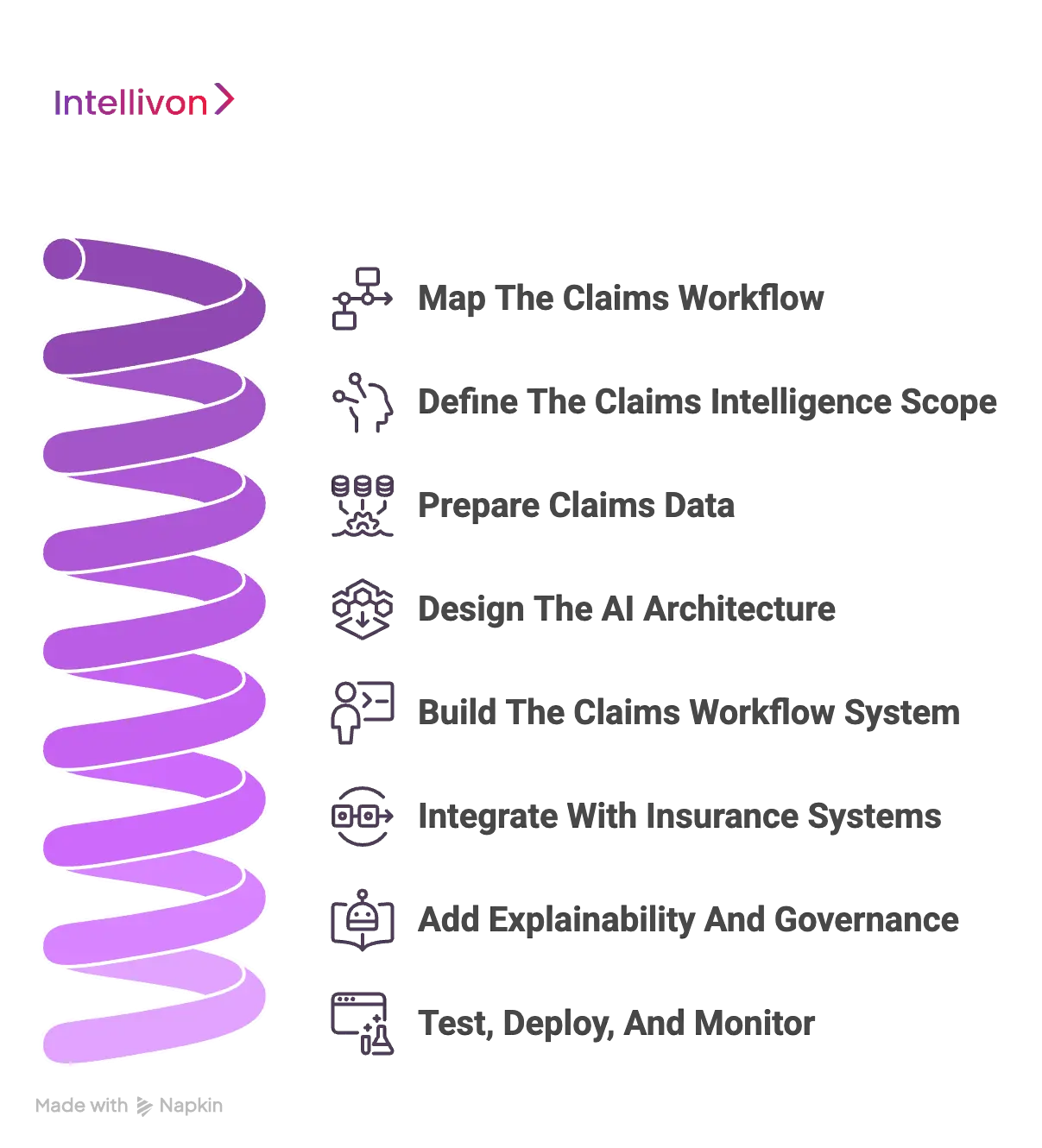 AI Claims Intelligence Platform Development Process