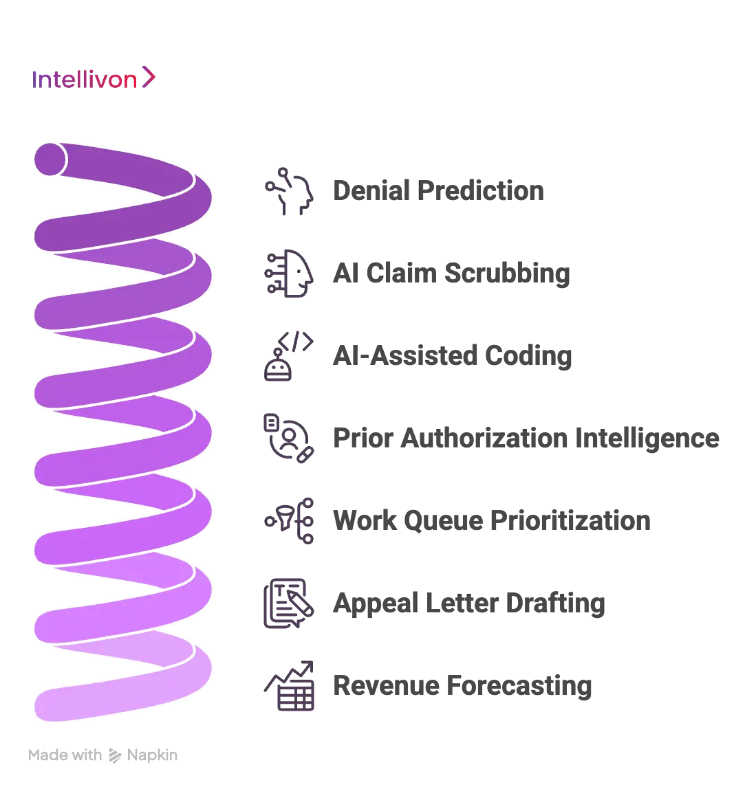 AI Features That Add The Most Value To RCM Platforms