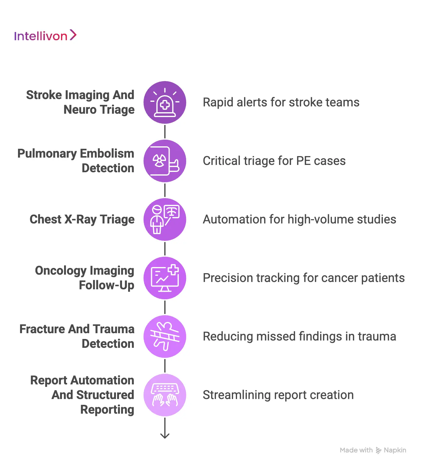 AI Radiology Use Cases With Strong ROI Potential