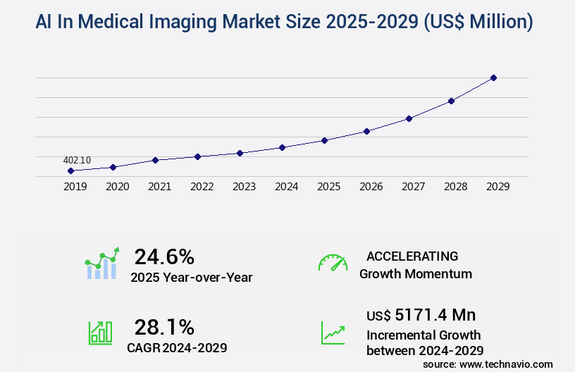 AI-in-medical-imaging-diagnostics