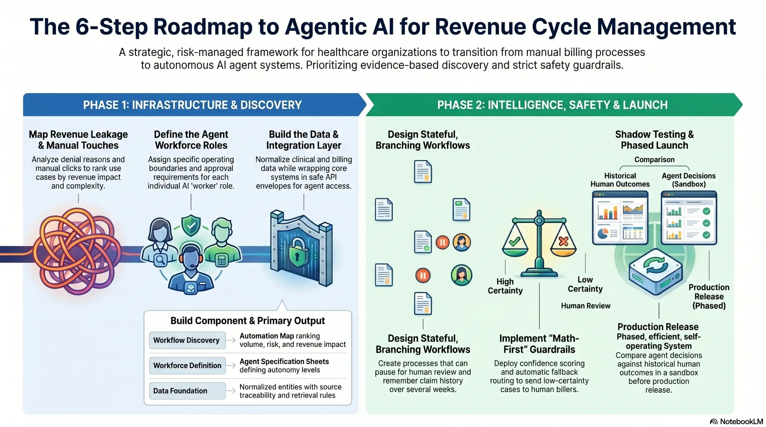 AI_Revenue_Cycle_Management_Roadmap