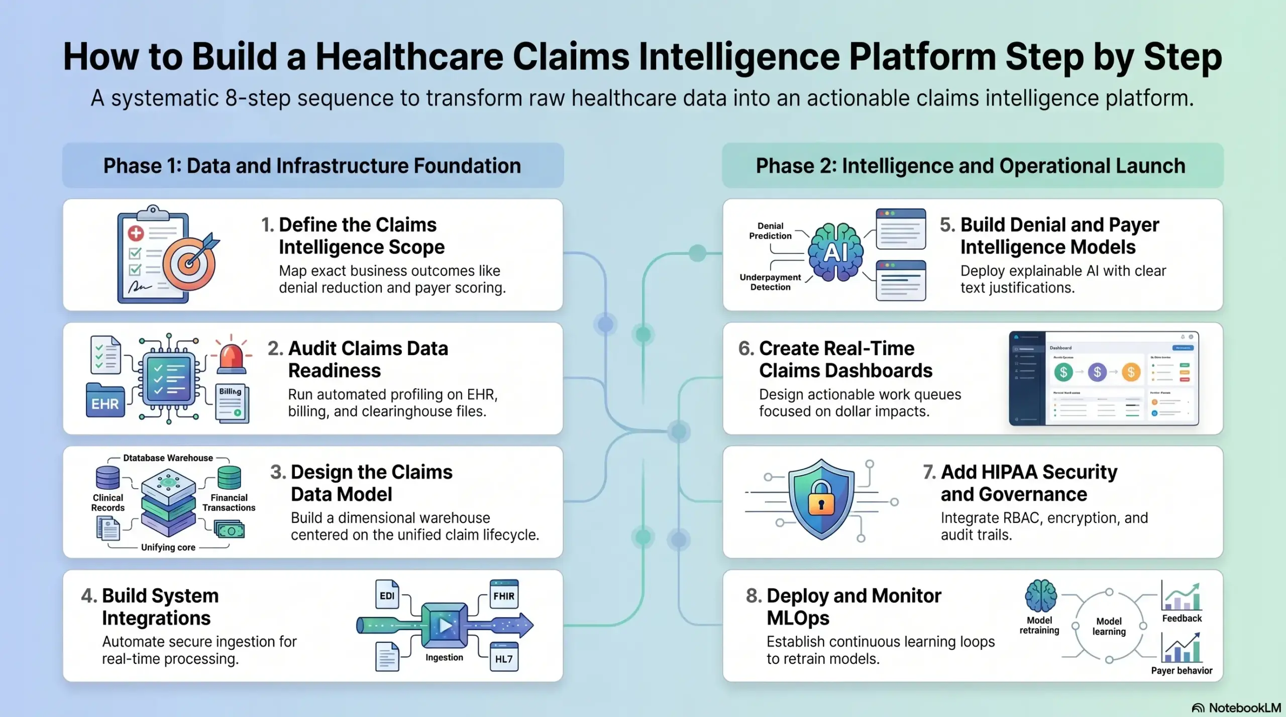 Building_Healthcare_Claims_Intelligence_Platforms