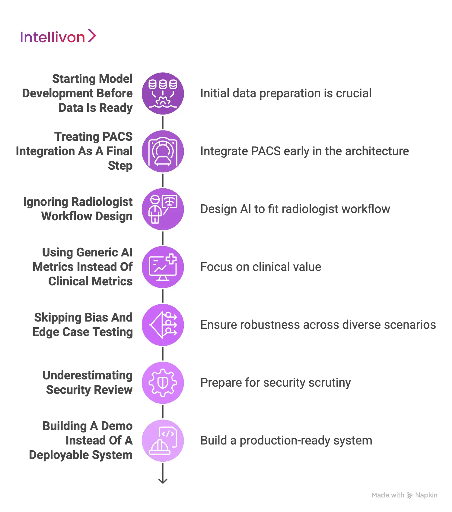 Common Timeline Mistakes That Delay AI Diagnostic Imaging Projects 