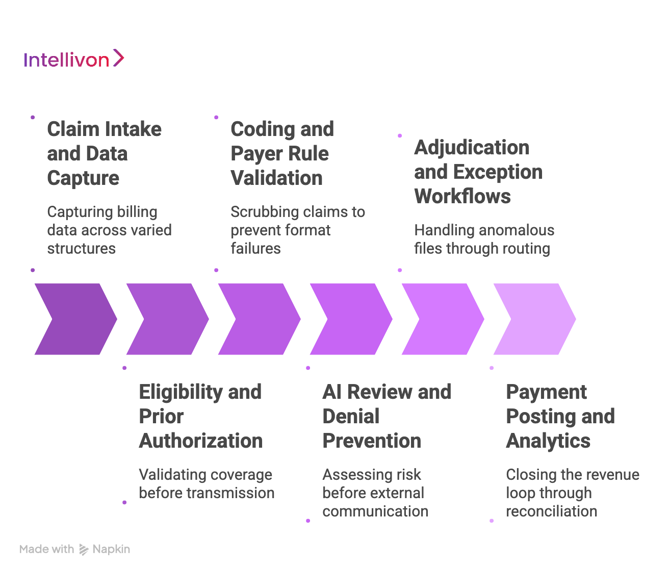 Core Features Every Medical Claims Automation Platform Needs