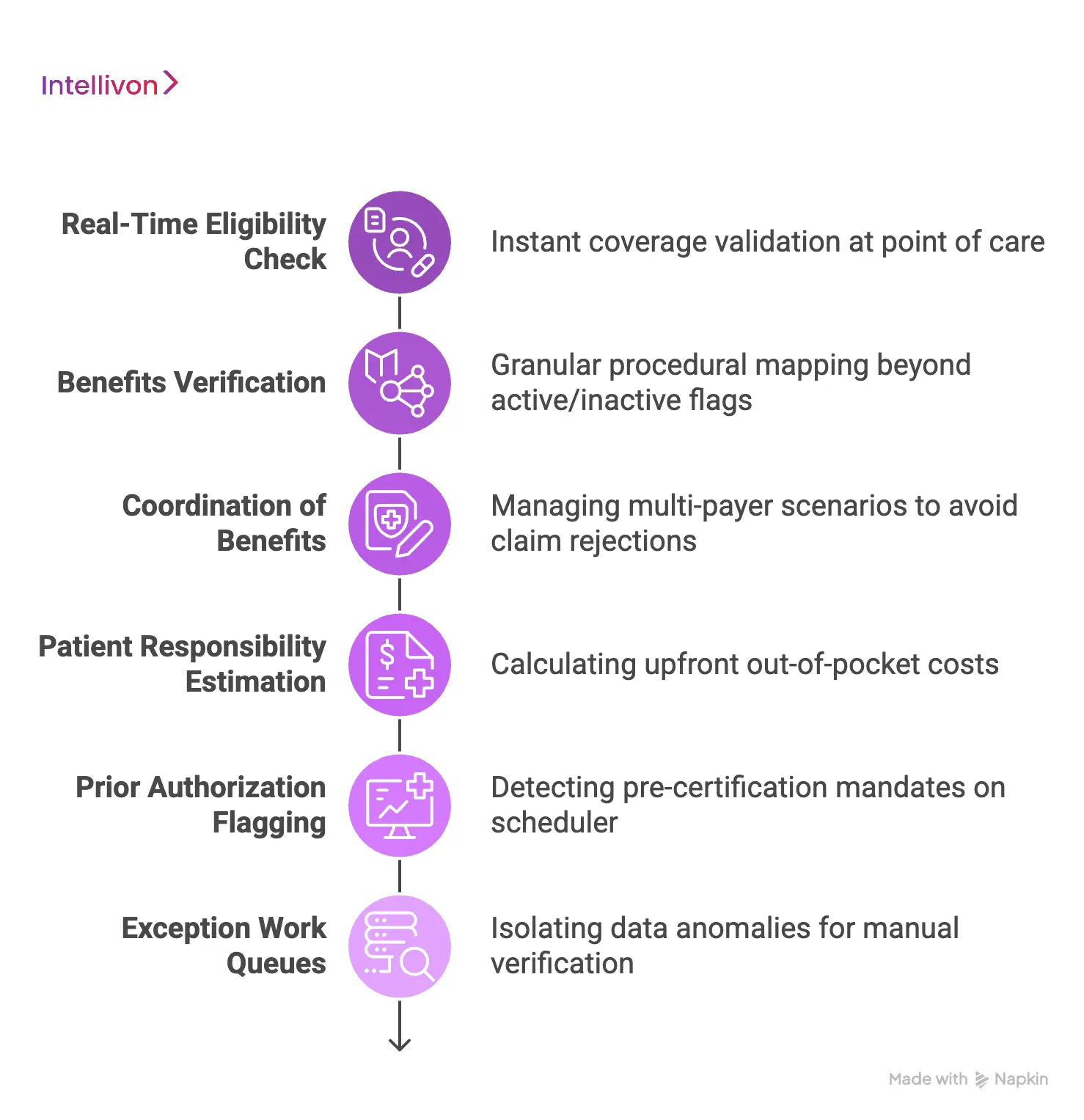 Core Features Of An AI Insurance Verification Platform