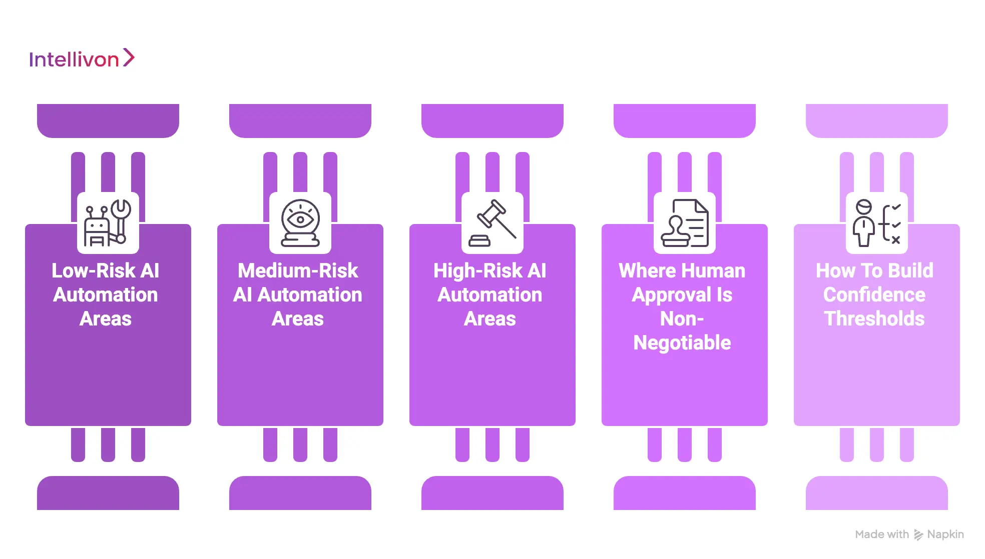 Decide What AI Should And Should Not Automate