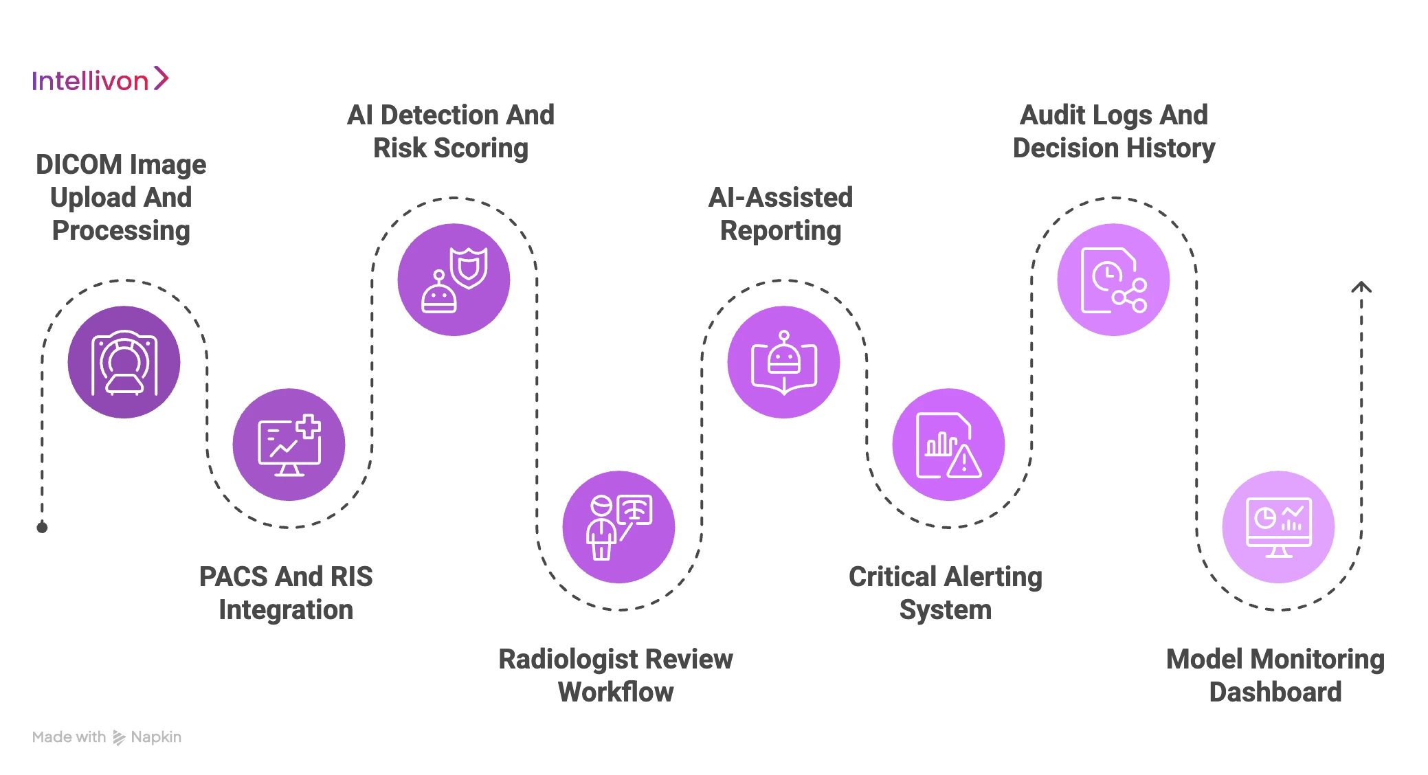 Features Hospitals Need Beyond AI Detection