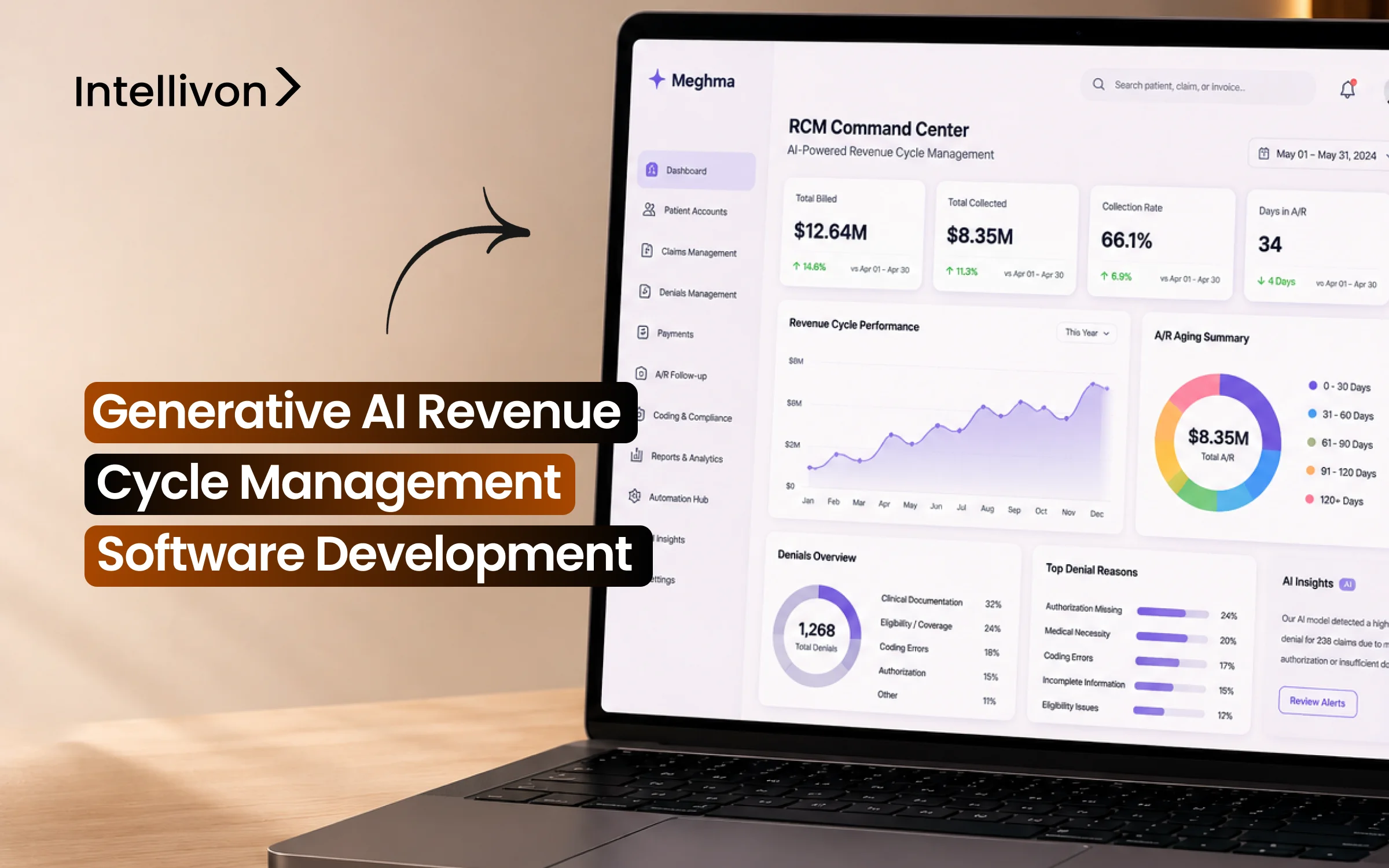 Generative AI Revenue Cycle Management Software Development