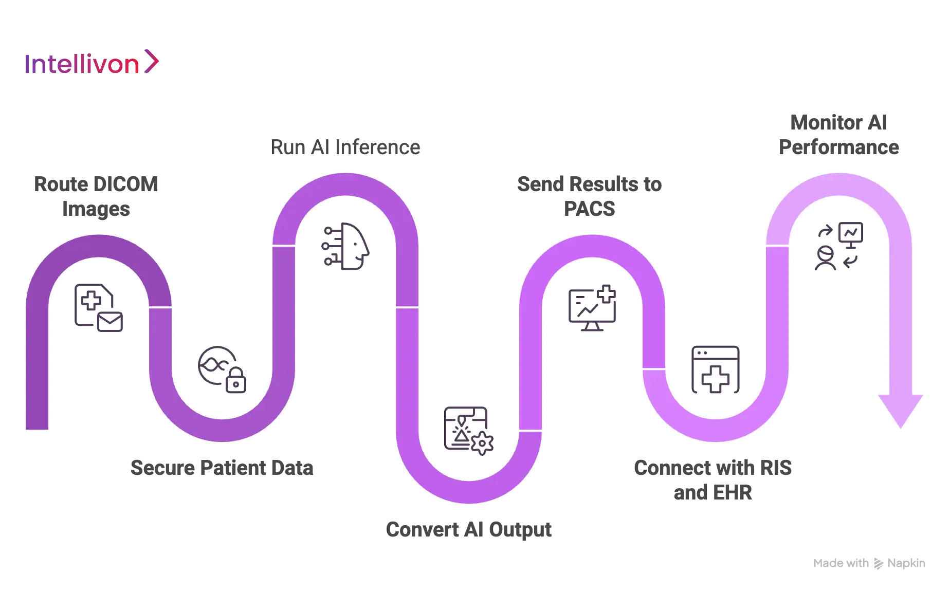 How AI Imaging Tools Integrate With PACS Systems