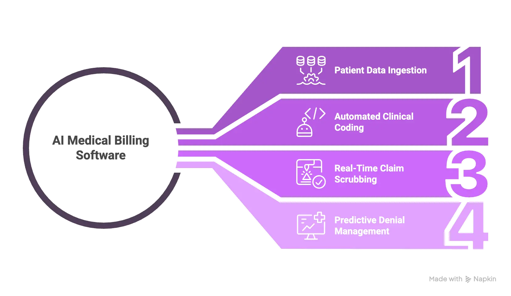 How AI Medical Billing Software Works In Healthcare