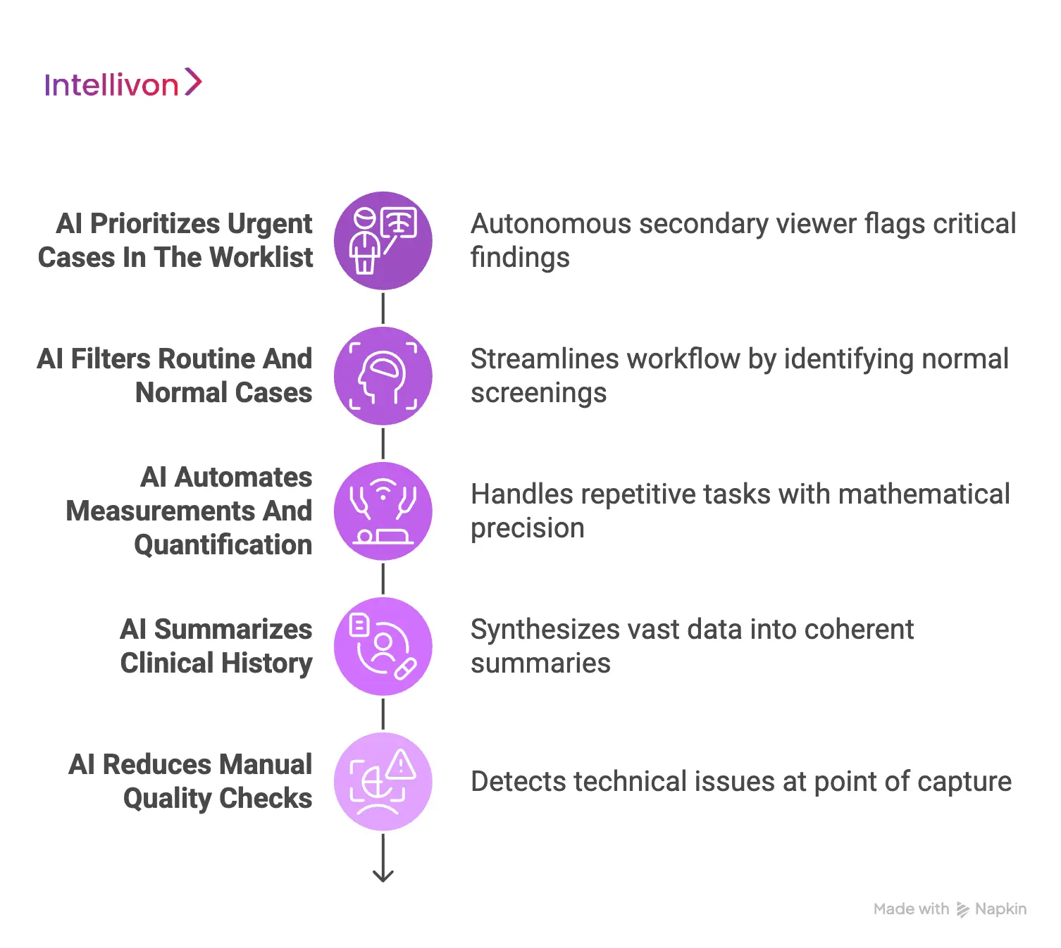 How AI Reduces Radiologist Workload 